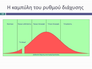 Η καμπύλη του ρυθμού διάχυσης
12
 