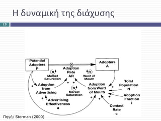 Η δυναμική της διάχυσης
13




Πηγή: Sterman (2000)
 