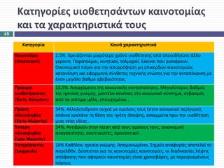 Κατηγορίες υιοθετησάντων καινοτομίας 
      και τα χαρακτηριστικά τους
15

        Κατηγορία                                Κοινά χαρακτηριστικά

     Καινοτόμοι         2.5%. Χρειάζονται μικρότερο χρόνο υιοθέτησης από οποιοδήποτε άλλο 
     (Innovators)       γκρουπ. Παράτολμοι, κινητικοί, τολμηροί. Εκείνοι που ρισκάρουν. 
                        Οικονομικοί πόροι για την απορρόφηση μη επικερδών καινοτομιών, 
                        κατανόηση και εφαρμογή σύνθετης τεχνικής γνώσης για την ανταπόκριση με 
                        έναν μεγάλο βαθμό αβεβαιότητας 
     Πρώιμοι            13,5%. Ανερχόμενοι της κοινωνικής κινητοποίησης. Μεγαλύτερος βαθμός 
     υιοθετήσαντες      της ηγεσίας γνώμης, μοντέλο κανόνας στο κοινωνικό σύστημα, σεβασμός 
     (Early Adopters)   από τα ισότιμα μέλη, επιτυχημένοι .
     Πρώτη              34%. Αλληλεπιδρούν συχνά με ομοίους τους (στον κοινωνικό περίγυρο), 
     πλειοψηφία         σπάνια κρατάνε τη θέση του ηγέτη άποψης, εσκεμμένα πριν την υιοθέτηση 
     (Early Majority)   μιας νέας ιδέας .
     Ύστερη             34%. Αντιδρούν στην πίεση από τους ομοίους τους, οικονομική 
     πλειοψηφία         αναγκαιότητα, σκεπτικιστές, προσεκτικοί .
     (Late Majority)
     Υστερήσαντες       16% Καθόλου ηγεσία γνώμης. Απομονωμένοι. Σημείο αναφοράς αποτελεί το 
     (Laggards)         παρελθόν. Δύσπιστοι για τις καινοτομίες καινοτομίες, οι διαδικασίες λήψης 
                        απόφασης που αφορούν καινοτομίες είναι χρονοβόρες, με περιορισμένους 
                        πόρους 
 