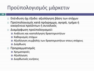 Προϋπολογισμός μάρκετιν
29

      Επένδυση όχι έξοδο: αξιολόγηση βάση των στόχων
      Προϋπολογισμός κατά πρόγραμμα, αγορά, τμήμα ή 
      οικογένεια προϊόντων ή συνολικός
      Διαμόρφωση προϋπολογισμού:
        Ανάλυση και κοστολόγηση δραστηριοτήτων
        Καθορισμός στόχων
        Αξιολόγηση συμβολής των δραστηριοτήτων στους στόχους
        Διόρθωση
      Προγραμματισμός
        Χρηματοροές
        Αξιολόγηση
        Διορθωτικές κινήσεις
 