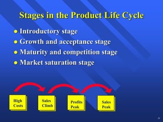 Stages in the Product Life Cycle
   Introductory stage
   Growth and acceptance stage
   Maturity and competition stage
   Market saturation stage



High
High     Sales    Profits    Sales
                   Profits    Sales
Costs
Costs    Climb    Peak       Peak
                   Peak       Peak

                                      39
 