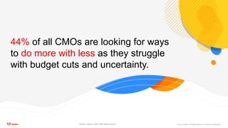 ©2021 Adobe. All Rights Reserved. Adobe Confidential.
44% of all CMOs are looking for ways
to do more with less as they struggle
with budget cuts and uncertainty.
Source: Gartner, 2020 CMO Spend Survey
 