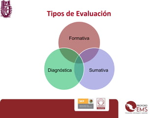 Tipos de Evaluación 
Formativa 
Diagnóstica Sumativa 
 