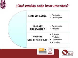¿Qué evalúa cada instrumentos? 
Lista de cotejo 
Guía de 
observación 
Rúbricas 
Escalas valorativas 
• Producto 
• Desempeño 
• Desempeño 
• Proceso 
• Proceso 
• Producto 
• Desempeño 
• Actitudes 
 