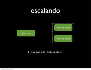 escalando
jenkins-slave
jenkins
jenkins-slave

$	
  juju	
  add-­‐unit	
  jenkins-­‐slave	
  

Wednesday, October 30, 13

 