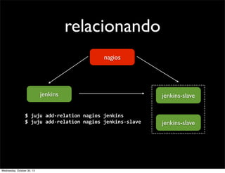 relacionando
nagios

jenkins
$	
  juju	
  add-­‐relation	
  nagios	
  jenkins
$	
  juju	
  add-­‐relation	
  nagios	
  jenkins-­‐slave

Wednesday, October 30, 13

jenkins-slave

jenkins-slave

 