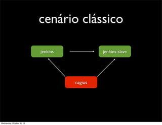 cenário clássico
jenkins

jenkins-slave

nagios

Wednesday, October 30, 13

 