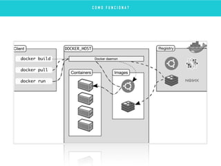 C O M O F U N C I O N A ?
 