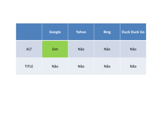 Google Yahoo Bing Duck Duck Go
ALT Sim Não Não Não
TITLE Não Não Não Não
 