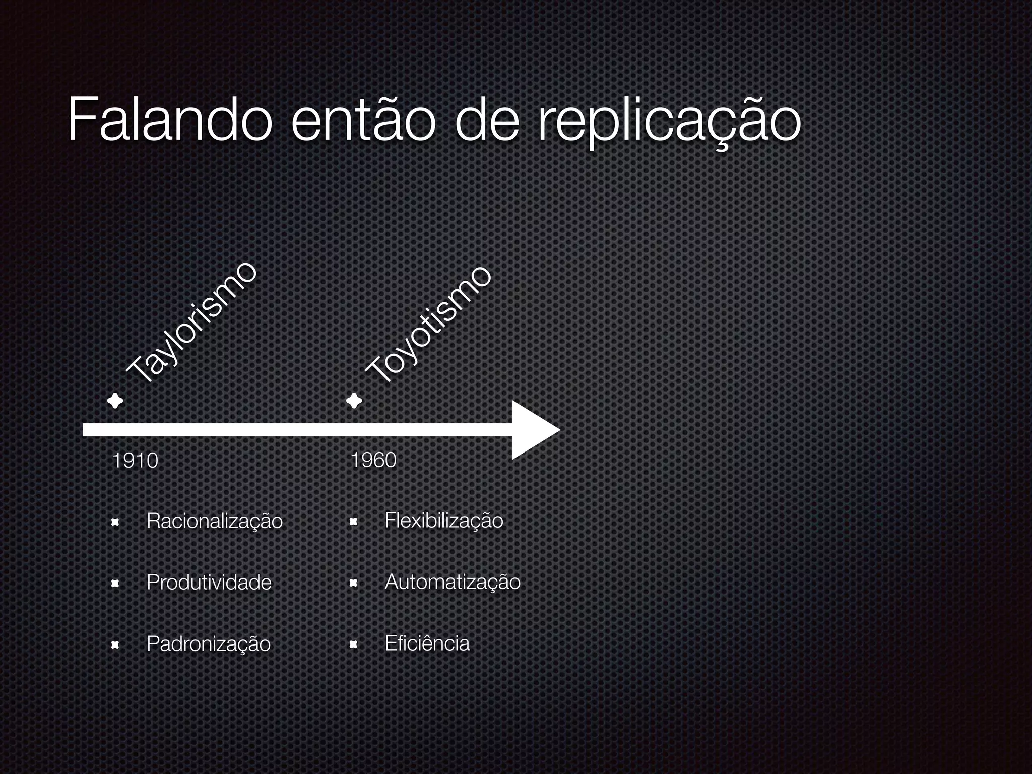 Falando então de replicaçãoTaylorism
o
Racionalização
Produtividade
Padronização
1910
Toyotism
o
Flexibilização
Automatização
Eﬁciência
1960
 
