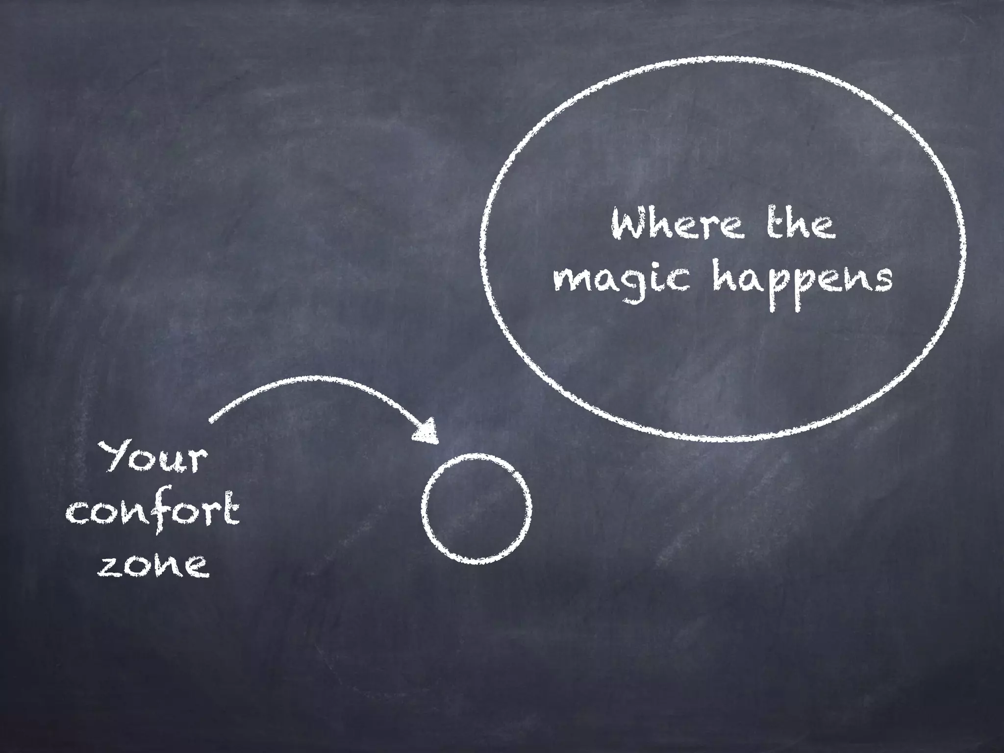 Your
confort
zone
Where the
magic happens
 