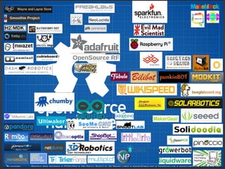 7Masters Open Hardware • 29/05/2014 • São Paulo, Brasil • By Manoel Lemos • manoel@lemos.net • fazedores.com • manoellemos.com • CC-BY-SA 3.0
 