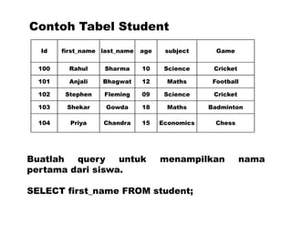 Contoh Tabel Student
Id first_name last_name age subject Game
100 Rahul Sharma 10 Science Cricket
101 Anjali Bhagwat 12 Maths Football
102 Stephen Fleming 09 Science Cricket
103 Shekar Gowda 18 Maths Badminton
104 Priya Chandra 15 Economics Chess
Buatlah query untuk menampilkan nama
pertama dari siswa.
SELECT first_name FROM student;
 