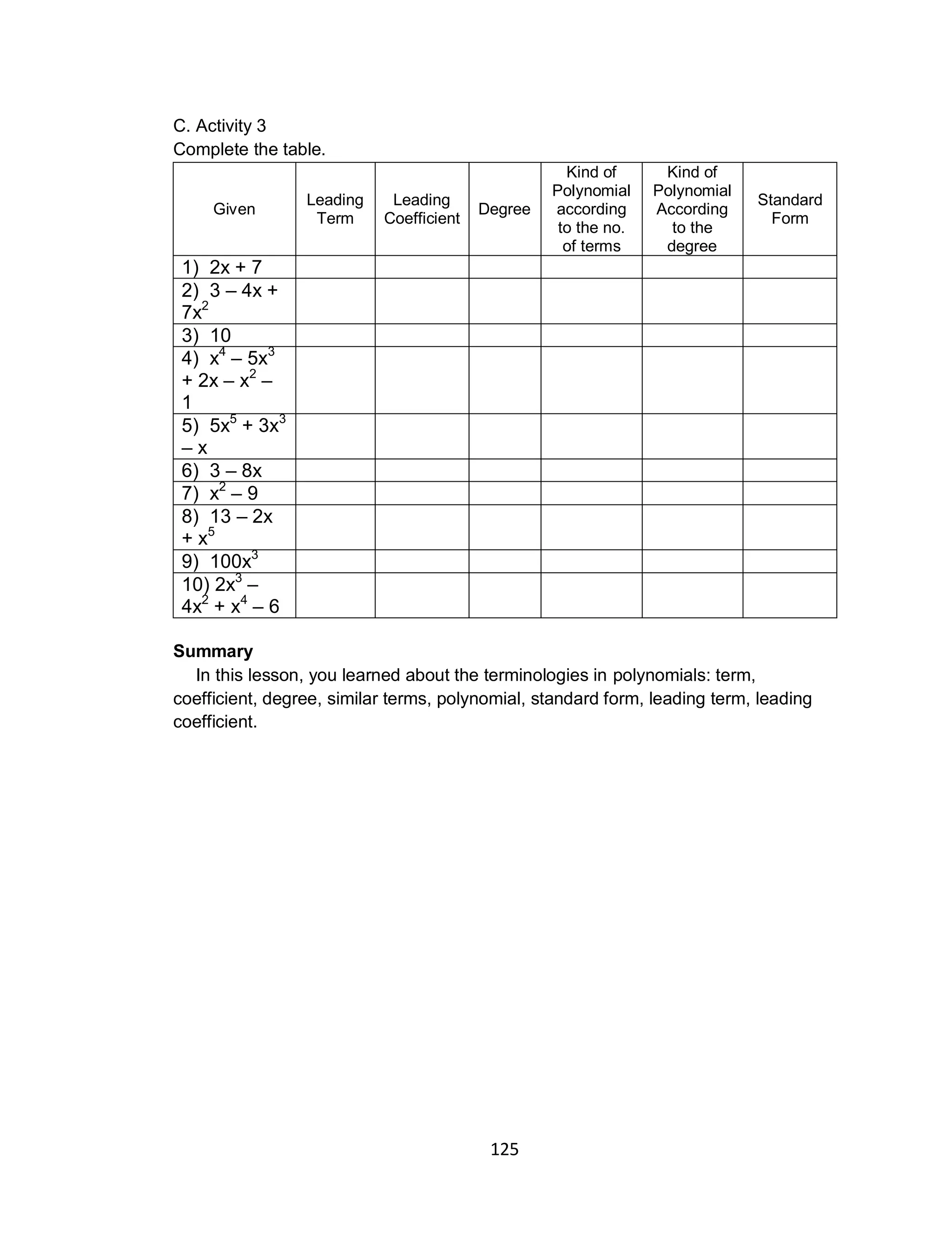 125
C. Activity 3
Complete the table.
Given
Leading
Term
Leading
Coefficient
Degree
Kind of
Polynomial
according
to the no.
of terms
Kind of
Polynomial
According
to the
degree
Standard
Form
1) 2x + 7
2) 3 – 4x +
7x2
3) 10
4) x4
– 5x3
+ 2x – x2
–
1
5) 5x5
+ 3x3
– x
6) 3 – 8x
7) x2
– 9
8) 13 – 2x
+ x5
9) 100x3
10) 2x3
–
4x2
+ x4
– 6
Summary
In this lesson, you learned about the terminologies in polynomials: term,
coefficient, degree, similar terms, polynomial, standard form, leading term, leading
coefficient.
 