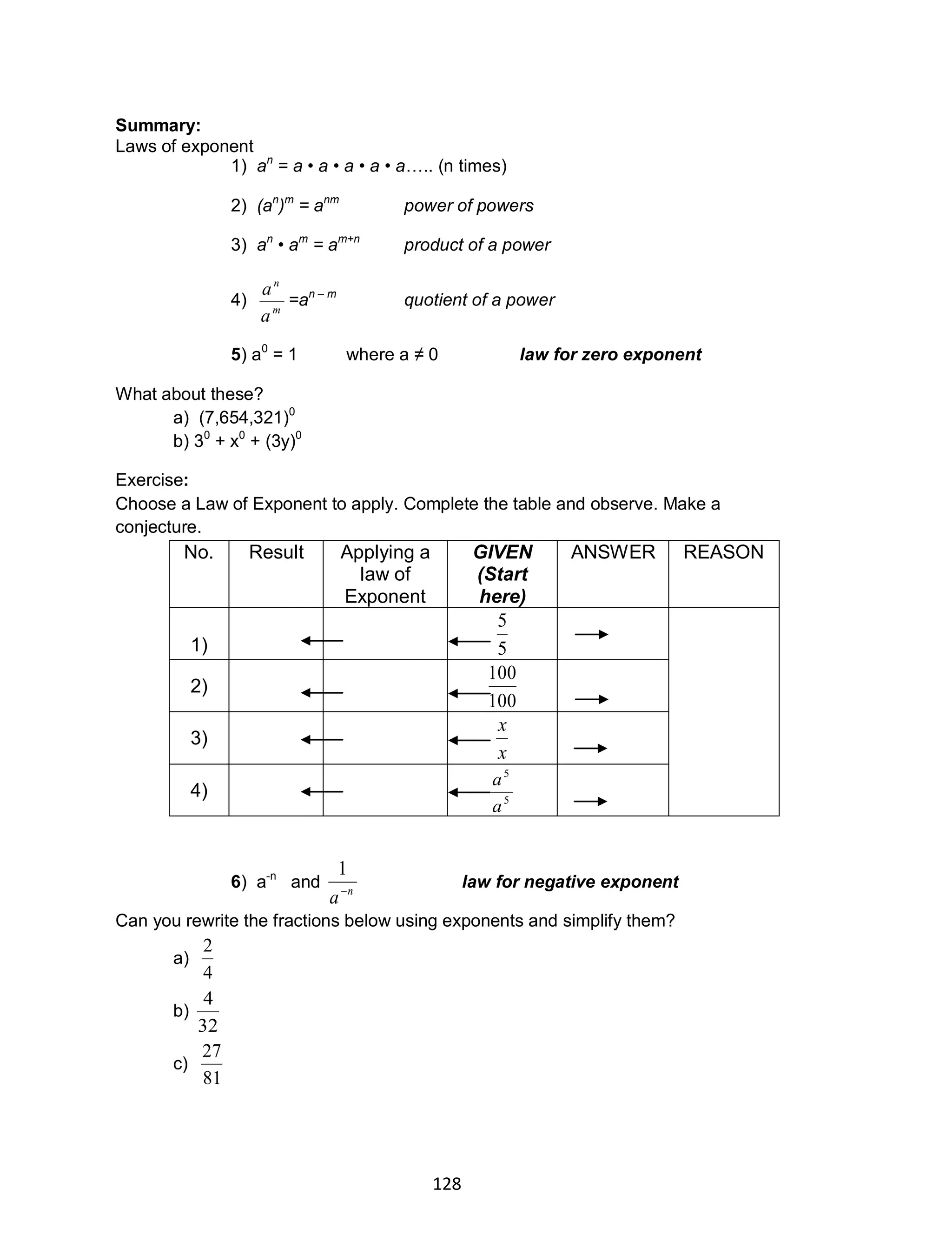 128
Summary:
Laws of exponent
1) an
= a • a • a • a • a….. (n times)
2) (an
)m
= anm
power of powers
3) an
• am
= am+n
product of a power
4) m
n
a
a
=an – m
quotient of a power
5) a0
= 1 where a ≠ 0 law for zero exponent
What about these?
a) (7,654,321)0
b) 30
+ x0
+ (3y)0
Exercise:
Choose a Law of Exponent to apply. Complete the table and observe. Make a
conjecture.
No. Result Applying a
law of
Exponent
GIVEN
(Start
here)
ANSWER REASON
1) 5
5
2)
100
100
3)
x
x
4) 5
5
a
a
6) a-n
and n
a
1
law for negative exponent
Can you rewrite the fractions below using exponents and simplify them?
a)
4
2
b)
32
4
c)
81
27
 