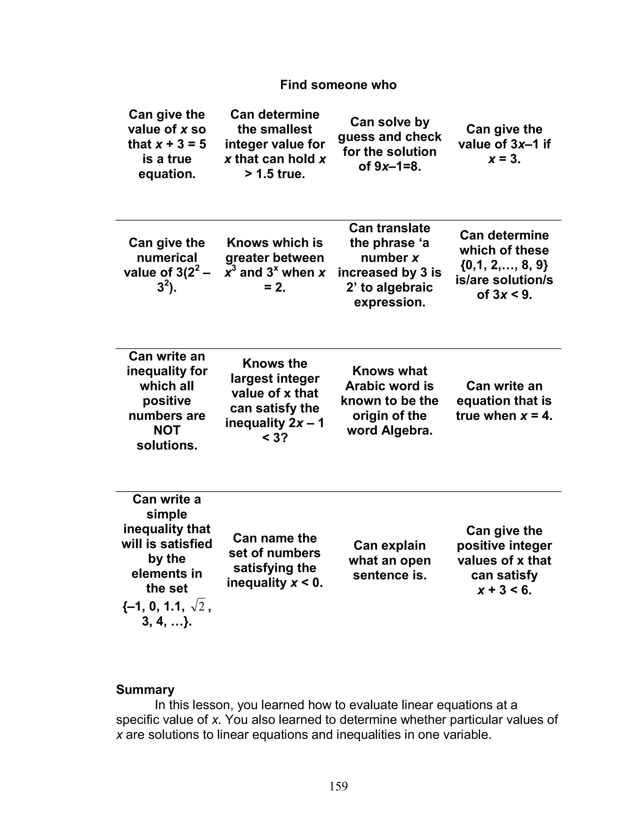 159
Find someone who
Can give the
value of x so
that x + 3 = 5
is a true
equation.
Can determine
the smallest
integer value for
x that can hold x
> 1.5 true.
Can solve by
guess and check
for the solution
of 9x–1=8.
Can give the
value of 3x–1 if
x = 3.
Can give the
numerical
value of 3(22
–
32
).
Knows which is
greater between
x3
and 3x
when x
= 2.
Can translate
the phrase ‘a
number x
increased by 3 is
2’ to algebraic
expression.
Can determine
which of these
{0,1, 2,…, 8, 9}
is/are solution/s
of 3x < 9.
Can write an
inequality for
which all
positive
numbers are
NOT
solutions.
Knows the
largest integer
value of x that
can satisfy the
inequality 2x – 1
< 3?
Knows what
Arabic word is
known to be the
origin of the
word Algebra.
Can write an
equation that is
true when x = 4.
Can write a
simple
inequality that
will is satisfied
by the
elements in
the set
{–1, 0, 1.1, 2 ,
3, 4, …}.
Can name the
set of numbers
satisfying the
inequality x < 0.
Can explain
what an open
sentence is.
Can give the
positive integer
values of x that
can satisfy
x + 3 < 6.
Summary
In this lesson, you learned how to evaluate linear equations at a
specific value of x. You also learned to determine whether particular values of
x are solutions to linear equations and inequalities in one variable.
 