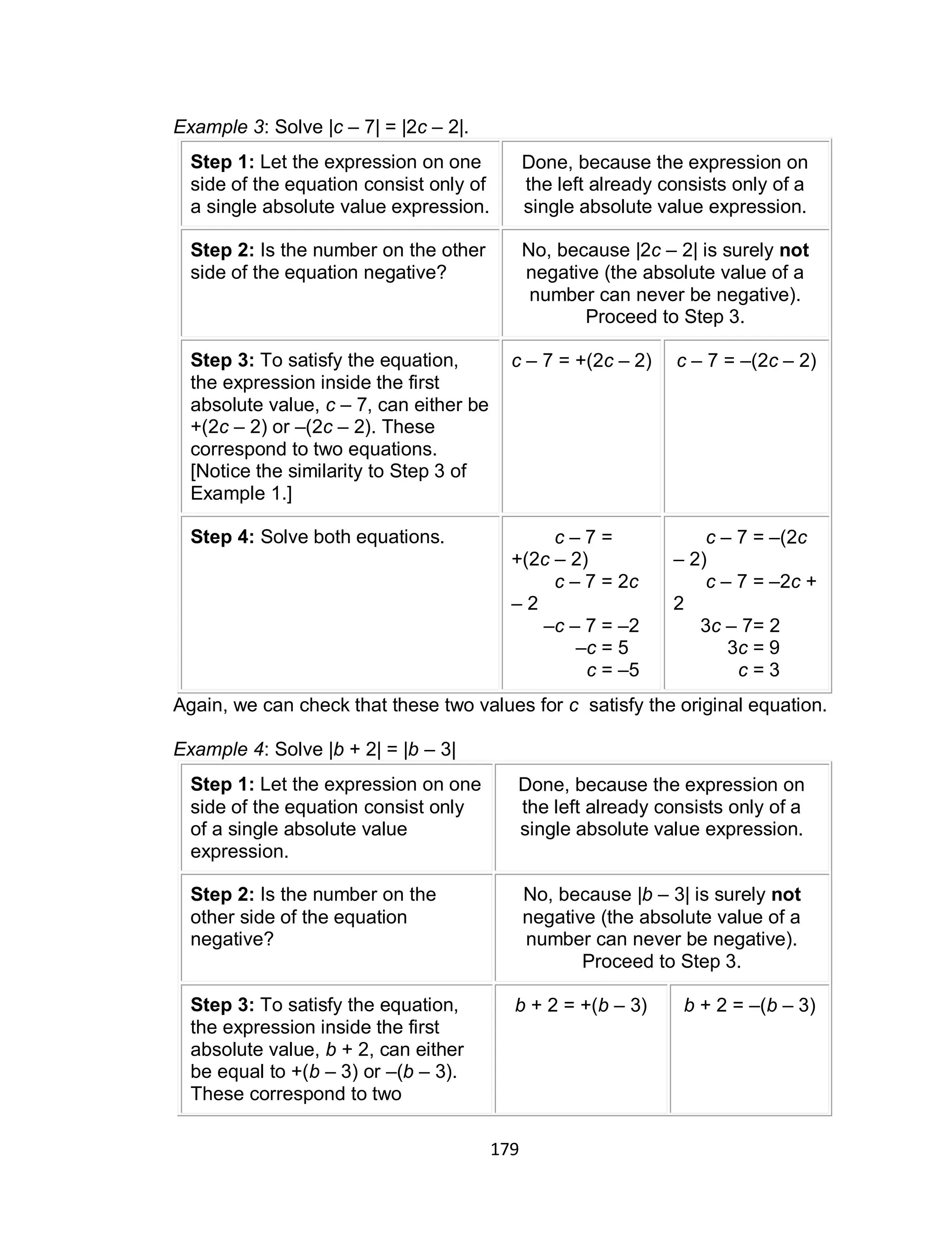 179
Example 3: Solve |c – 7| = |2c – 2|.
Step 1: Let the expression on one
side of the equation consist only of
a single absolute value expression.
Done, because the expression on
the left already consists only of a
single absolute value expression.
Step 2: Is the number on the other
side of the equation negative?
No, because |2c – 2| is surely not
negative (the absolute value of a
number can never be negative).
Proceed to Step 3.
Step 3: To satisfy the equation,
the expression inside the first
absolute value, c – 7, can either be
+(2c – 2) or –(2c – 2). These
correspond to two equations.
[Notice the similarity to Step 3 of
Example 1.]
c – 7 = +(2c – 2) c – 7 = –(2c – 2)
Step 4: Solve both equations. c – 7 =
+(2c – 2)
c – 7 = 2c
– 2
–c – 7 = –2
–c = 5
c = –5
c – 7 = –(2c
– 2)
c – 7 = –2c +
2
3c – 7= 2
3c = 9
c = 3
Again, we can check that these two values for c satisfy the original equation.
Example 4: Solve |b + 2| = |b – 3|
Step 1: Let the expression on one
side of the equation consist only
of a single absolute value
expression.
Done, because the expression on
the left already consists only of a
single absolute value expression.
Step 2: Is the number on the
other side of the equation
negative?
No, because |b – 3| is surely not
negative (the absolute value of a
number can never be negative).
Proceed to Step 3.
Step 3: To satisfy the equation,
the expression inside the first
absolute value, b + 2, can either
be equal to +(b – 3) or –(b – 3).
These correspond to two
b + 2 = +(b – 3) b + 2 = –(b – 3)
 
