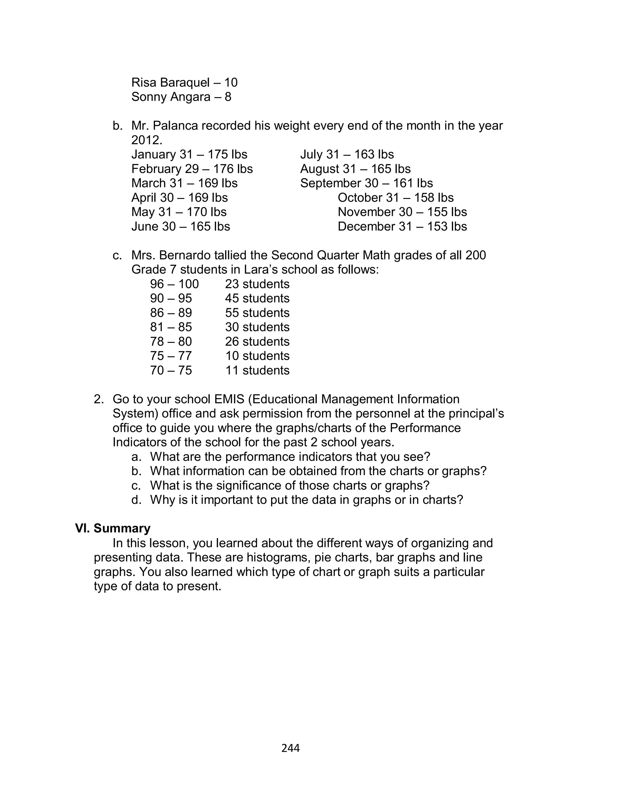 244
Risa Baraquel – 10
Sonny Angara – 8
b. Mr. Palanca recorded his weight every end of the month in the year
2012.
January 31 – 175 lbs July 31 – 163 lbs
February 29 – 176 lbs August 31 – 165 lbs
March 31 – 169 lbs September 30 – 161 lbs
April 30 – 169 lbs October 31 – 158 lbs
May 31 – 170 lbs November 30 – 155 lbs
June 30 – 165 lbs December 31 – 153 lbs
c. Mrs. Bernardo tallied the Second Quarter Math grades of all 200
Grade 7 students in Lara’s school as follows:
96 – 100 23 students
90 – 95 45 students
86 – 89 55 students
81 – 85 30 students
78 – 80 26 students
75 – 77 10 students
70 – 75 11 students
2. Go to your school EMIS (Educational Management Information
System) office and ask permission from the personnel at the principal’s
office to guide you where the graphs/charts of the Performance
Indicators of the school for the past 2 school years.
a. What are the performance indicators that you see?
b. What information can be obtained from the charts or graphs?
c. What is the significance of those charts or graphs?
d. Why is it important to put the data in graphs or in charts?
VI. Summary
In this lesson, you learned about the different ways of organizing and
presenting data. These are histograms, pie charts, bar graphs and line
graphs. You also learned which type of chart or graph suits a particular
type of data to present.
 