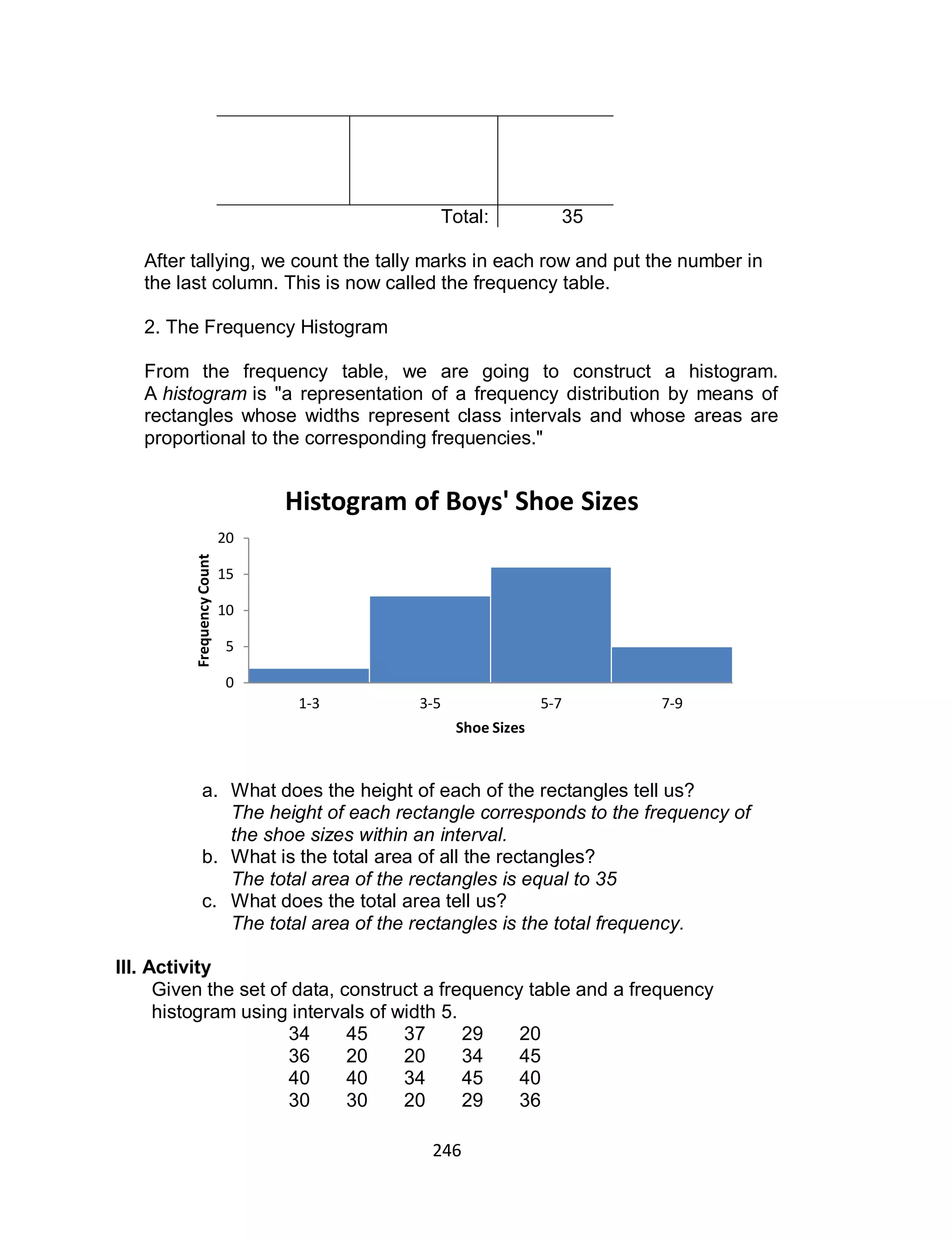 246
Total: 35
After tallying, we count the tally marks in each row and put the number in
the last column. This is now called the frequency table.
2. The Frequency Histogram
From the frequency table, we are going to construct a histogram.
A histogram is "a representation of a frequency distribution by means of
rectangles whose widths represent class intervals and whose areas are
proportional to the corresponding frequencies."
a. What does the height of each of the rectangles tell us?
The height of each rectangle corresponds to the frequency of
the shoe sizes within an interval.
b. What is the total area of all the rectangles?
The total area of the rectangles is equal to 35
c. What does the total area tell us?
The total area of the rectangles is the total frequency.
III. Activity
Given the set of data, construct a frequency table and a frequency
histogram using intervals of width 5.
34 45 37 29 20
36 20 20 34 45
40 40 34 45 40
30 30 20 29 36
0
5
10
15
20
1-3 3-5 5-7 7-9
FrequencyCount
Shoe Sizes
Histogram of Boys' Shoe Sizes
 
