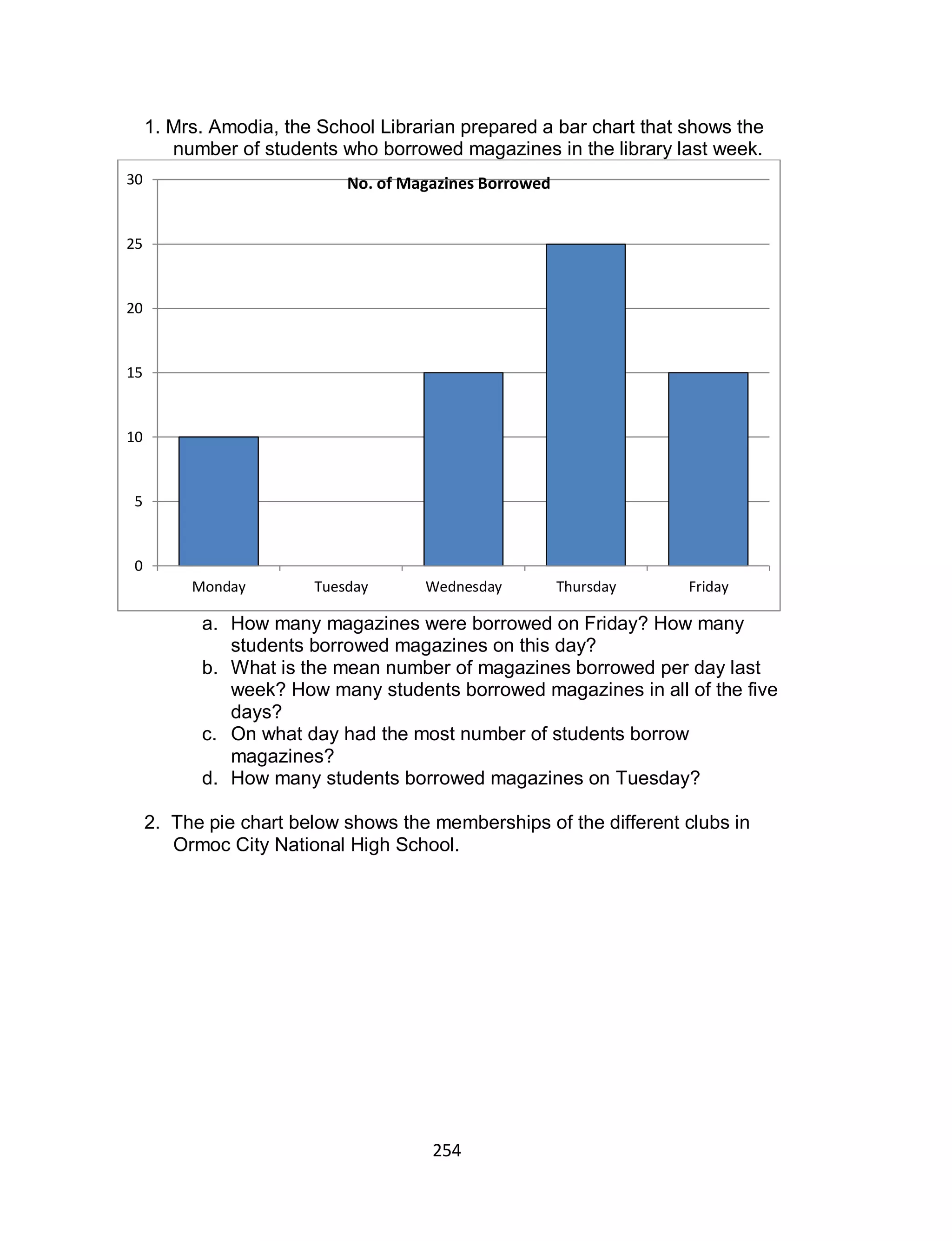 254
1. Mrs. Amodia, the School Librarian prepared a bar chart that shows the
number of students who borrowed magazines in the library last week.
a. How many magazines were borrowed on Friday? How many
students borrowed magazines on this day?
b. What is the mean number of magazines borrowed per day last
week? How many students borrowed magazines in all of the five
days?
c. On what day had the most number of students borrow
magazines?
d. How many students borrowed magazines on Tuesday?
2. The pie chart below shows the memberships of the different clubs in
Ormoc City National High School.
0
5
10
15
20
25
30
Monday Tuesday Wednesday Thursday Friday
No. of Magazines Borrowed
 