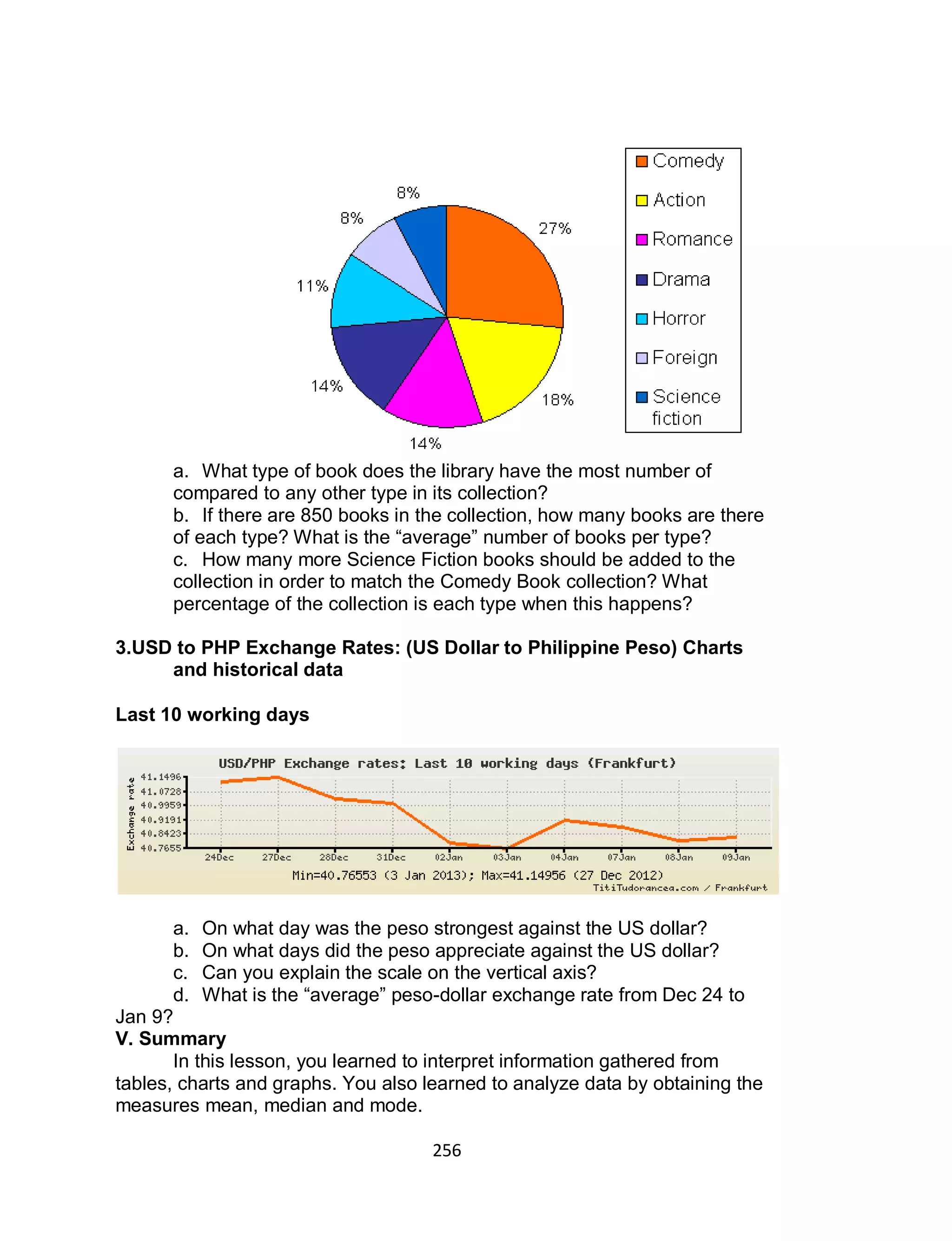 256
a. What type of book does the library have the most number of
compared to any other type in its collection?
b. If there are 850 books in the collection, how many books are there
of each type? What is the “average” number of books per type?
c. How many more Science Fiction books should be added to the
collection in order to match the Comedy Book collection? What
percentage of the collection is each type when this happens?
3.USD to PHP Exchange Rates: (US Dollar to Philippine Peso) Charts
and historical data
Last 10 working days
a. On what day was the peso strongest against the US dollar?
b. On what days did the peso appreciate against the US dollar?
c. Can you explain the scale on the vertical axis?
d. What is the “average” peso-dollar exchange rate from Dec 24 to
Jan 9?
V. Summary
In this lesson, you learned to interpret information gathered from
tables, charts and graphs. You also learned to analyze data by obtaining the
measures mean, median and mode.
 