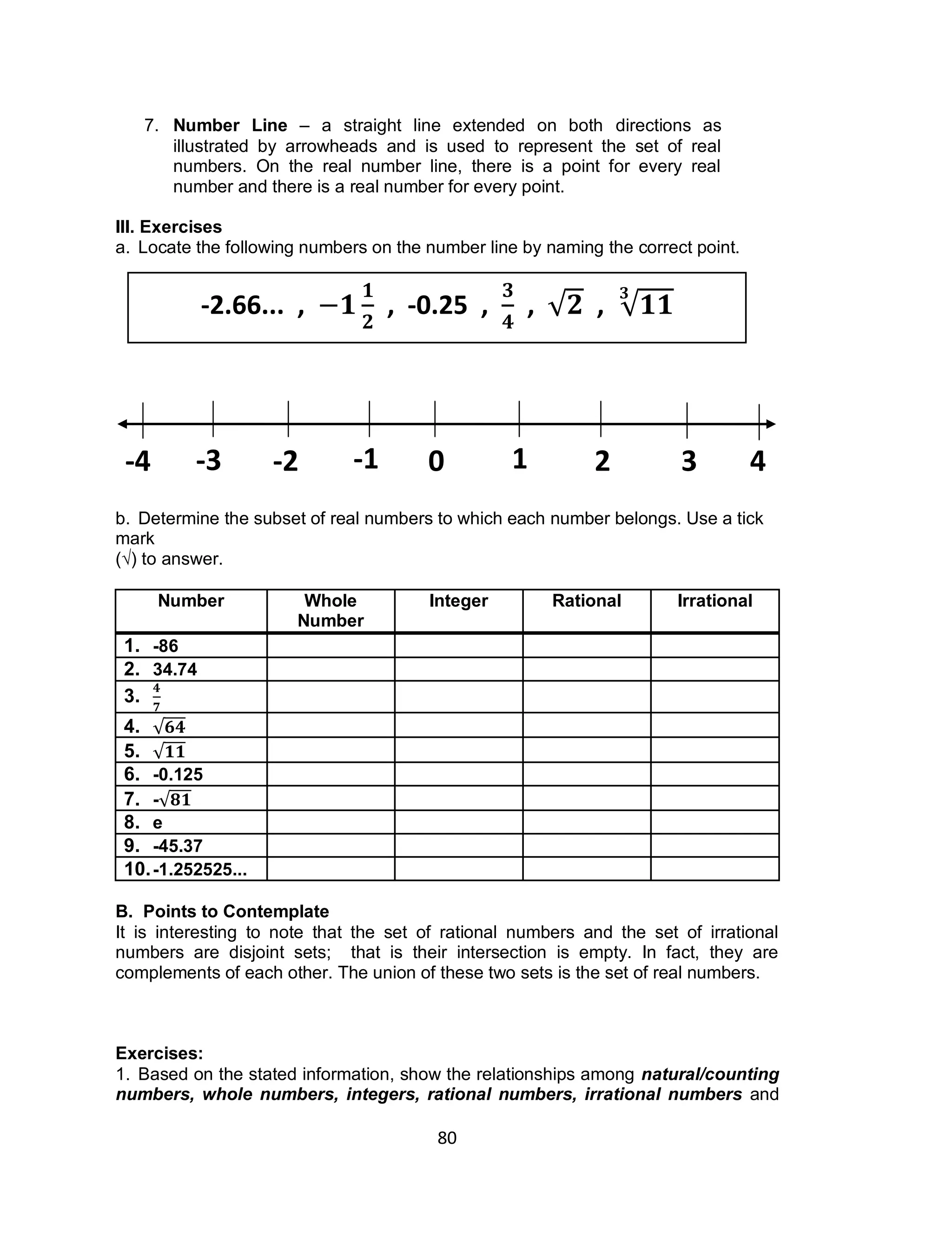 80
7. Number Line – a straight line extended on both directions as
illustrated by arrowheads and is used to represent the set of real
numbers. On the real number line, there is a point for every real
number and there is a real number for every point.
III. Exercises
a. Locate the following numbers on the number line by naming the correct point.
b. Determine the subset of real numbers to which each number belongs. Use a tick
mark
(√) to answer.
Number Whole
Number
Integer Rational Irrational
1. -86
2. 34.74
3.
4. √
5. √
6. -0.125
7. -√
8. e
9. -45.37
10.-1.252525...
B. Points to Contemplate
It is interesting to note that the set of rational numbers and the set of irrational
numbers are disjoint sets; that is their intersection is empty. In fact, they are
complements of each other. The union of these two sets is the set of real numbers.
Exercises:
1. Based on the stated information, show the relationships among natural/counting
numbers, whole numbers, integers, rational numbers, irrational numbers and
-2.66... , , -0.25 , , √ , √
1 2 3 40-1-2-3-4
 
