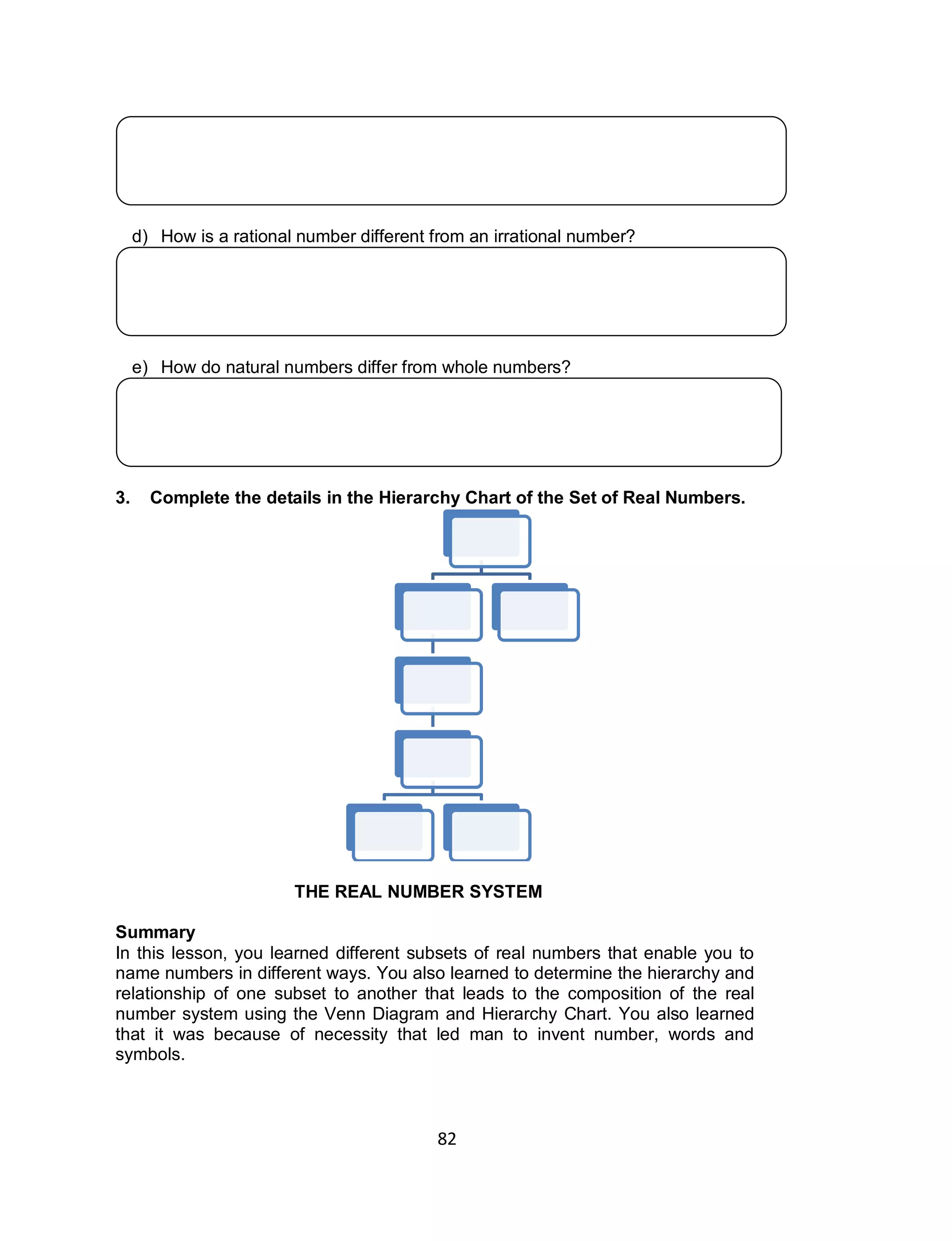 82
d) How is a rational number different from an irrational number?
e) How do natural numbers differ from whole numbers?
3. Complete the details in the Hierarchy Chart of the Set of Real Numbers.
THE REAL NUMBER SYSTEM
Summary
In this lesson, you learned different subsets of real numbers that enable you to
name numbers in different ways. You also learned to determine the hierarchy and
relationship of one subset to another that leads to the composition of the real
number system using the Venn Diagram and Hierarchy Chart. You also learned
that it was because of necessity that led man to invent number, words and
symbols.
 