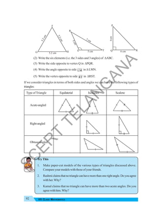 92 VII CLASS MATHEMATICS
(2) Write the six elements (i.e. the 3 sides and 3 angles) of ΔABC.
(3) Write the side opposite to vertex Q in ΔPQR.
(4) Write the angle opposite to side LM in Δ LMN.
(5) Write the vertex opposite to side RT in ΔRST.
If we consider triangles in terms of both sides and angles we can have the following types of
triangles:
Type ofTriangle Equilaterial Isosceles Scalene
Acute-angled
Right-angled
Obtuse-angled
Try This
1. Make paper-cut models of the various types of triangles discussed above.
Compare your models with those of your friends.
2. Rashmiclaimsthatnotrianglecanhavemorethanonerightangle.Doyouagree
withher.Why?
3. Kamal claims that no triangle can have more than two acute angles. Do you
agreewithhim.Why?
F
G H
5.2 cm
5
.
2
c
m
5
.
2
c
m
R
S T
5
c
m
5 cm
7 cm
6 cm R
Q
P
6
c
m
6
cm
S
C
E
R
T
T
E
L
A
N
G
A
N
A
 