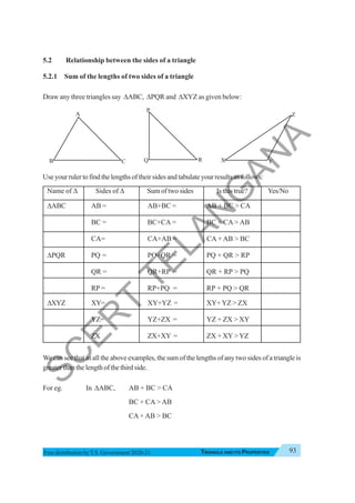 Triangle and Its Properties 93
TRIANGLE AND ITS PROPERTIES
Free distribution byT.S. Government 2020-21
5.2 Relationship between the sides of a triangle
5.2.1 Sum of the lengths of two sides of a triangle
Draw any three triangles say ΔABC, ΔPQR and ΔXYZ as given below:
Useyourrulertofindthelengthsoftheirsidesandtabulateyourresultsasfollows:
Name of Δ Sides of Δ Sum of two sides Is this true? Yes/No
ΔABC AB = AB+BC = AB + BC > CA
BC = BC+CA = BC + CA > AB
CA= CA+AB = CA + AB > BC
ΔPQR PQ = PQ+QR = PQ + QR > RP
QR = QR+RP = QR + RP > PQ
RP = RP+PQ = RP + PQ > QR
ΔXYZ XY= XY+YZ = XY+YZ > ZX
YZ= YZ+ZX = YZ + ZX > XY
ZX ZX+XY = ZX + XY>YZ
We can see that in all the above examples, the sum of the lengths of any two sides of a triangle is
greaterthanthelengthofthethirdside.
For eg. In ΔABC, AB + BC > CA
BC + CA > AB
CA + AB > BC
A
B C
P
Q R X Y
Z
S
C
E
R
T
T
E
L
A
N
G
A
N
A
 