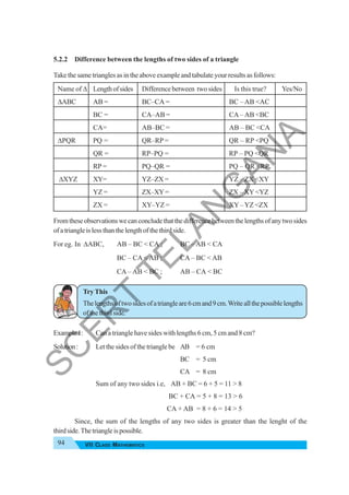 94 VII CLASS MATHEMATICS
5.2.2 Difference between the lengths of two sides of a triangle
Take the same triangles as in the above example and tabulate your results as follows:
Name of Δ Lengthofsides Difference between two sides Is this true? Yes/No
ΔABC AB = BC–CA = BC – AB <AC
BC = CA–AB = CA–AB <BC
CA= AB–BC = AB – BC <CA
ΔPQR PQ = QR–RP = QR – RP <PQ
QR = RP–PQ = RP – PQ <QR
RP = PQ–QR = PQ – QR <RP
ΔXYZ XY= YZ–ZX = YZ – ZX <XY
YZ = ZX–XY= ZX – XY <YZ
ZX = XY–YZ = XY–YZ <ZX
Fromtheseobservationswecanconcludethatthedifferencebetweenthelengthsofanytwosides
ofatriangleislessthanthelengthofthethirdside.
For eg. In ΔABC, AB – BC < CA ; BC – AB < CA
BC – CA < AB ; CA – BC < AB
CA – AB < BC ; AB – CA < BC
Try This
Thelengthsoftwosidesofatriangleare6cmand9cm.Writeallthepossiblelengths
of the third side.
Example1: Can a triangle have sides with lengths 6 cm, 5 cm and 8 cm?
Solution: Let the sides of the triangle be AB = 6 cm
BC = 5 cm
CA = 8 cm
Sum of any two sides i.e, AB + BC = 6 + 5 = 11 > 8
BC + CA = 5 + 8 = 13 > 6
CA + AB = 8 + 6 = 14 > 5
Since, the sum of the lengths of any two sides is greater than the lenght of the
thirdside.Thetriangleispossible.
S
C
E
R
T
T
E
L
A
N
G
A
N
A
 