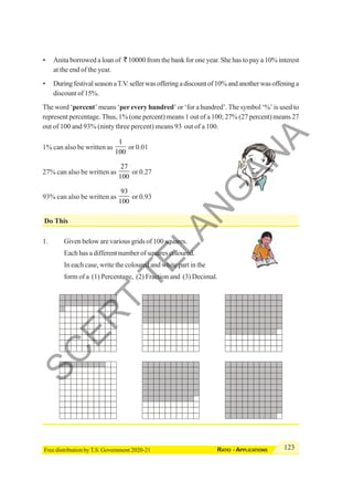 123
RATIO - APPLICATIONS
Free distribution by T.S. Government 2020-21
• Anita borrowed a loan of ` 10000 from the bank for one year. She has to pay a 10% interest
at the end of the year.
• DuringfestivalseasonaT.V.sellerwasofferingadiscountof10%andanotherwasoffeninga
discount of 15%.
The word ‘percent’ means ‘per every hundred’ or ‘for a hundred’. The symbol ‘%’ is used to
represent percentage. Thus, 1% (one percent) means 1 out of a 100; 27% (27 percent) means 27
out of 100 and 93% (ninty three percent) means 93 out of a 100.
1% can also be written as
1
100
or 0.01
27% can also be written as
27
100
or 0.27
93% can also be written as
93
100
or 0.93
Do This
1. Given below are various grids of 100 squares.
Each has a different number of squares coloured.
In each case, write the coloured and white part in the
form of a (1) Percentage, (2) Fraction and (3) Decimal.
S
C
E
R
T
T
E
L
A
N
G
A
N
A
 