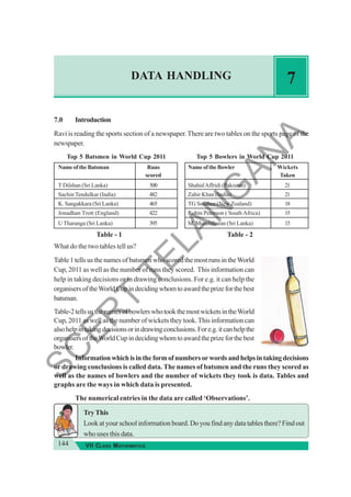 144 VII CLASS MATHEMATICS
DATA HANDLING
7.0 Introduction
Ravi is reading the sports section of a newspaper.There are two tables on the sports page of the
newspaper.
Top 5 Batsmen in World Cup 2011 Top 5 Bowlers in World Cup 2011
NameoftheBatsman Runs NameoftheBowler Wickets
scored Taken
T Dilshan (Sri Lanka) 500 ShahidAffridi (Pakistan) 21
Sachin Tendulkar (India) 482 Zahir Khan (India) 21
K. Sangakkara (Sri Lanka) 465 TG Southee (New Zealand) 18
Jonadhan Trott (England) 422 Robin Peterson ( South Africa) 15
U Tharanga (Sri Lanka) 395 M. Muralitharan (Sri Lanka) 15
Table - 1 Table - 2
What do the two tables tell us?
Table1tellsusthenamesofbatsmenwhoscoredthemostrunsintheWorld
Cup, 2011 as well as the number of runs they scored. This information can
help in taking decisions or in drawing conclusions. For e.g. it can help the
organisersoftheWorldCupindecidingwhomtoawardtheprizeforthebest
batsman.
Table-2tellsusthenamesofbowlerswhotookthemostwicketsintheWorld
Cup, 2011 as well as the number of wickets they took.This information can
alsohelpintakingdecisionsorindrawingconclusions.Fore.g.itcanhelpthe
organisersoftheWorldCupindecidingwhomtoawardtheprizeforthebest
bowler.
Informationwhichisintheformofnumbersorwordsandhelpsintakingdecisions
or drawing conclusions is called data. The names of batsmen and the runs they scored as
well as the names of bowlers and the number of wickets they took is data. Tables and
graphs are the ways in which data is presented.
The numerical entries in the data are called ‘Observations’.
TryThis
Look at your school information board. Do you find any data tables there? Find out
who uses this data.
7
S
C
E
R
T
T
E
L
A
N
G
A
N
A
 
