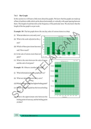 158 VII CLASS MATHEMATICS
7.6.1 BarGraph
In this section we will learn a little more about bar graphs.We know that bar graphs are made up
ofbarsofuniformwidthwhichcanbedrawnhorizontallyorverticallywithequalspacingbetween
them.The length of each bar tells us the frequency of the particular item.We also know that the
length of the bar graph is as per scale.
Example 10 : The bar graph shows the one day sales of various items in a shop.
(i) Whataretakenonx-axisandyaxis?
(ii) What is the scale selected on the y-
axis?
(iii) Whichoftheseprovisionshasmost
sale?Howmuch?
(iv) Is the sale of onions more than red
gram?
(v) What is the ratio between the sale of jowar
and the sale of red gram?
Example 11 : Observe another bar graph.
(i) Whatinformationdoesthegraphgiveus?
(ii) What are taken on x-axis and y-axis?
(iii)Whichoftheseliquidshashighestboilingpoint?
(iv)Whichoftheseliquidshasthelowestboiling
point?
(v) What is the approximate ratio between the
boilingpointofmercuryandtheboilingpoint
ofether?
5
10
15
20
25
30
x
0
Sale of Items
Weight
(kg)
1 cm = 5 kgs Item
Wheat Onions
y
Sugar
Red gram
Jowar
Rice
Water
0
Mercury
Ether
Chlorofrm
Bromine
100 150 200 350 400
300
250
50
1 cm = 50 C
o
Boilling points ( )
o
C
Alchohol
Temperature
S
C
E
R
T
T
E
L
A
N
G
A
N
A
 