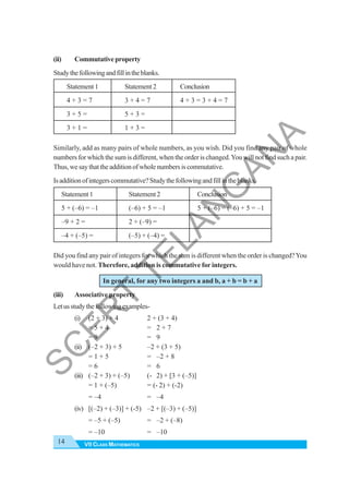 VII CLASS MATHEMATICS
14
(ii) Commutativeproperty
Studythefollowingandfillintheblanks.
Statement 1 Statement 2 Conclusion
4 + 3 = 7 3 + 4 = 7 4 + 3 = 3 + 4 = 7
3 + 5 = 5 + 3 =
3 + 1 = 1 + 3 =
Similarly, add as many pairs of whole numbers, as you wish. Did you find any pair of whole
numbers for which the sum is different, when the order is changed.You will not find such a pair.
Thus,wesaythattheadditionofwholenumbersiscommutative.
Isadditionofintegerscommutative?Studythefollowingandfillintheblanks.
Statement 1 Statement 2 Conclusion
5 + (–6) = –1 (–6) + 5 = –1 5 + (–6) = (–6) + 5 = –1
–9 + 2 = 2 + (–9) =
–4 + (–5) = (–5) + (–4) =
Did you find any pair of integers for which the sum is different when the order is changed?You
would have not. Therefore, addition is commutative for integers.
In general, for any two integers a and b, a + b = b + a
(iii) Associative property
Letusstudythefollowingexamples-
(i) (2 + 3) + 4 2 + (3 + 4)
= 5 + 4 = 2 + 7
= 9 = 9
(ii) (–2 + 3) + 5 –2 + (3 + 5)
= 1 + 5 = –2 + 8
= 6 = 6
(iii) (–2 + 3) + (–5) (- 2) + [3 + (–5)]
= 1 + (–5) = (- 2) + (-2)
= –4 = –4
(iv) [(–2) + (–3)] + (-5) –2 + [(–3) + (–5)]
= –5 + (–5) = –2 + (–8)
= –10 = –10
S
C
E
R
T
T
E
L
A
N
G
A
N
A
 