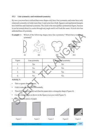 289
SYMMETRY
Free distribution byT.S. Government 2020-21
15.3 Line symmetry and rotational symmetry
By now you must have realised that some shapes only have line symmetry and some have only
rotationalsymmetry(ofordermorethan1)andsomehaveboth.Squaresandequilateraltriangles
havebothlineandrotationalsymmetry.Thecircleisthemostperfectsymmetricalfigure,because
it can be rotated about its centre through any angle and it will look the same.Acircle also has
unlimitedlinesofsymmetry.
Example 1 : Which of the following shapes have line symmetry? Which have rotational
symmetry?
(i) (ii) (iii) (iv)
Figure Linesymmetry Rotationalsymmetry
1. Yes No
2. No Yes
3. Yes Yes
4. No Yes
Activity 3 :
• Take a square shaped paper.
• Folditverticallyfirst,thenhorizontally.
• Then fold along a diagnal such that the paper takes a triangular shape (Figure 4).
• Cut the folded edges as shown in the figure or as you wish (Figure 5).
• Now open the piece of paper.
Figure 1 Figure 2 Figure 3 Figure 4 Figure 5
S
C
E
R
T
T
E
L
A
N
G
A
N
A
 