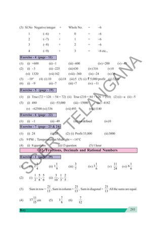 293
Key
(3) Sl.No Negative integer + Whole No. = −6
1 (−6) + 0 = −6
2 (−7) + 1 = −6
3 (−8) + 2 = −6
4 (−9) + 3 = −6 etc.,
Exercise - 4 (page - 11)
(1) (i) +600 (ii)−1 (iii)−600 (iv) +200 (v) −45
(2) (i) −3 (ii) −225 (iii)630 (iv)316 (v) 0
(vi) 1320 (vii)162 (viii)−360 (ix) −24 (x) 36
(3) −10° (4) (i) 10 (ii)18 (iii) 5 (5) (i) ` 5,000 profit (ii) 3200
(6) (i) −9 (ii)−7 (iii)+7 (iv) −11
Exercise - 5 (page - 19)
(1) (i) True (72 = 126 − 54 = 72) (ii) True (210 = 84 + 126 = 210) (2) (i) −a (ii) −5
(3) (i) 480 (ii) −53,000 (iii)−15000 (iv) −4182
(v) −62500 (vi)336 (vii)493 (viii)1140
Exercise - 6 (page - 22)
(1) (i) −1 (ii)−49 (iii)notdefined (iv)0
Exercise - 7 (page - 23 & 24)
(1) (i) 24 (ii)20 (2) (i) Profit 33,000 (ii)3000
(3) 9 PM ; Temperature at Midnight = −14°C
(4) (i) 8questions (ii)13question (5) 1 hour
02- Fractions, Decimals and Rational Numbers
Exercise - 1 (page - 29)
(1) (i)
3
2
4
(ii)
1
1
9
(iii)
3
7
(iv)
1
3
6
(v)
11
24
(vi)
1
6
6
(2) (i)
1 5 5
, ,
2 8 6
(ii)
3 1 2
, ,
10 3 5
(3) Suminrow=
21
13
, Sum in column =
21
13
, Sum in diagonal =
21
13
All the sums are equal.
(4)
11
17
15
cm (5)
7
1
8
(6)
7
12
S
C
E
R
T
T
E
L
A
N
G
A
N
A
 