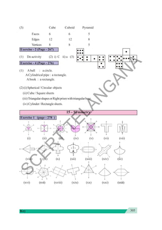 305
Key
(3) Cube Cuboid Pyramid
Faces 6 6 5
Edges 12 12 8
Vertices 8 8 5
Exercise - 2 (Page - 267)
(1) Do activity (2) i) C ii) a (3)
Exercise - 4 (Page - 276)
(1) A ball : a circle.
ACylindrical pipe : a rectangle.
A book : a rectangle.
(2) (i) Spherical / Circular objects
(ii) Cube / Square sheets
(iii) TriangularshapesorRightprismwithtriangularbase.
(iv) Cylinder/Rectanglesheets.
15 - Symmetry
Exercise 1 (page - 278 )
(i) (ii) (iii) (iv) (v) (vi) (vii)
(viii) (ix) (x) (xii) (xiii) (xiv) (xv)
(xvi) (xvii) (xviii) (xix) (xx) (xxi) (xxiii)
- - - - - - - - - - -- - - - -
S
C
E
R
T
T
E
L
A
N
G
A
N
A
 