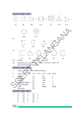 306
Exercise 2 (page - 281)
(i) (ii) (iii) (iv) (v) (vi) (vii)
(viii) (ix)
(2)
(i) (ii) (iii) (ix)
(3)
(i) (ii) (iii) (iv) (v) (vi)
(4) (i)False (ii)True (iii)False
(5) Angle between successive axes = 360/2n =360/2x4 = 360/8 = 450
Thisistrueforallregularpolygons
Exercise 3 (page - 286)
1. Figuresi,ii,ivandvhaverotationalsymmetry.
2. (i) 2 (ii)4 (iii)3 (iv)4 (v) 4 (vi)5 (vii)6 (viii)3
3. Square yes 900
4
Rectangle yes 1800
2
Rhombus yes 1800
2
EquilateralTriangle yes 1200
3
RegularHexagon yes 600
6
Circle yes infinity infinity
Semi-circle No - -
Exercise 4 (page - 288 )
1. S No 0 Yes 2
H Yes 2 Yes 2
O Yes 2 Yes 2
N No 0 Yes 2
C Yes 1 No 1
S
C
E
R
T
T
E
L
A
N
G
A
N
A
 