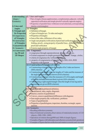 310
Understanding (i) Lines andAngles:
shapes / •Pairsofangles(linear,supplementary,complementary,adjacent,vertically
Geometry opposite)(verificationandsimpleproofofverticallyoppositeangles)
• Properties of parallel lines withtransversal (alternate,corresponding,
4. Lines and interior,exteriorangles)
Angles (ii) Triangles:
5. Triangle and • Definitionoftriangle.
Its Properties • Types of triangles acc. To sides and angles
8.Congurencey • Propertiesoftriangles
of Triangles • Sum of the sides, difference of two sides.
9.Construction • Anglesumproperty(withnotionofproofandverificationthroughpaper
of Triangles folding, proofs , using property of parallel lines , difference between
12.Quadrilaterals proofandverification
15. Symmetry • Exterioranglepropertyoftriangle
14.Understand- (iii) Congruence:
ing 3D and • congruence through superposition ex. Blades, stamps etc..
2D Shapes • Extendcongruencetosimplegeometricalshapesex.Triange,circles,
• criteriaofcongruence(byverificationonly)
• property of congruencies of triangles SAS, SSS,ASA, RHS
Propertieswithfigures•
(iv) Construction of triangles (all models)
• Constructingatriangleswhenthelengthsofits3sidesareknown
(SSScriterion)
• Constructingatrianglewhenthelengthsof2sidesandthemeasureof
the angle between them are known (SAS criterion)
• Constructingatrianglewhenthemeasuresof2ofitsanglesandlength
ofthesideincludedbetweenthemisgiven(ASAcriterion)
• Constructingarightangledtrianglewhenthelengthofonelegandits
hypotenusearegiven(RHScriterion)
(v) QuadrilateralsQuadrilateral-definition.
• Quadrilateral,sides,angles,diagonals.
• Interior,exteriorofquadrilateral
• Convex,concavequadrilateraldifferenceswithdiagrams
• Sumanglesproperty(Byverification),problems
• Typesofquadrilaterals
• Propertiesofparallelogram,trapezium,rhombus,rectangle,square
and kite.
(vi) Symmetry
•Recallingreflectionsymmetry
•Ideaofrotationalsymmetry,observationsofrotationalsymmetryof2-D
objects. (900,1200, 1800)
• Operation of rotation through900 and 1800 of simple figures.
•Examplesoffigureswithbothrotationandreflectionsymmetry(bothoperations)
•Examplesoffiguresthathavereflectionandrotationsymmetryandviceversa
S
C
E
R
T
T
E
L
A
N
G
A
N
A
 