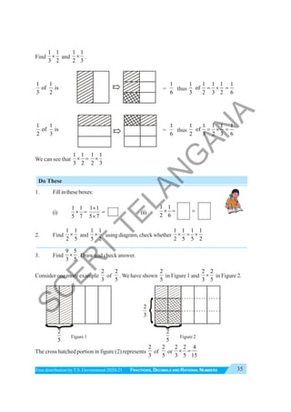 35
FRACTIONS, DECIMALS AND RATIONAL NUMBERS
Free distribution byT.S. Government 2020-21
Find
1 1
3 2
× and
1 1
2 3
× .
1 1
of is
3 2
=
1
6
thus
1 1 1 1 1
of
3 2 3 2 6
= × =
1 1
of is
2 3
=
1
6
thus
1 1 1 1 1
of
2 3 2 3 6
= × =
We can see that
1 1 1 1
3 2 2 3
× = ×
Do These
1. Fillintheseboxes:
(i)
1 1 1 1
5 7 5 7
×
× = =
×
(ii)
1 1
2 6
× = =
2. Find
1 1
2 5
× and
1 1
5 2
× usingdiagram,checkwhether
1 1 1 1
2 5 5 2
× = ×
3. Find
9 5
3 5
× . Draw and check answer.
Consider one more example
2
3
of
2
5
. We have shown
2
5
in Figure 1 and
2 2
3 5
× in Figure 2.
Figure 1 Figure 2
The cross hatched portion in figure (2) represents
2
3
of
2
5
or
2 2 4
3 5 15
× =
2
5
2
5
2
3
S
C
E
R
T
T
E
L
A
N
G
A
N
A
 