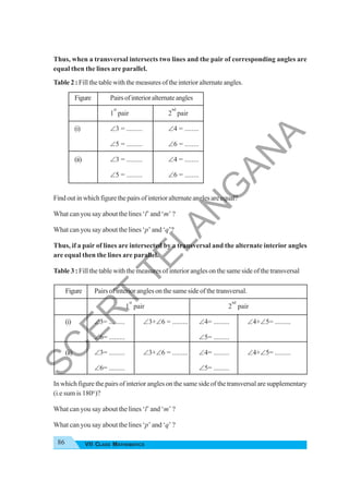 86 VII CLASS MATHEMATICS
Thus, when a transversal intersects two lines and the pair of corresponding angles are
equal then the lines are parallel.
Table 2 : Fill the table with the measures of the interior alternate angles.
Figure Pairsofinterioralternateangles
1
st
pair 2
nd
pair
(i) ∠3 = ......... ∠4 = ........
∠5 = ......... ∠6 = ........
(ii) ∠3 = ......... ∠4 = ........
∠5 = ......... ∠6 = ........
Findoutinwhichfigurethepairsofinterioralternateanglesareequal?
What can you say about the lines ‘l’ and ‘m’ ?
What can you say about the lines ‘p’ and ‘q’?
Thus, if a pair of lines are intersected by a transversal and the alternate interior angles
are equal then the lines are parallel.
Table 3 : Fill the table with the measures of interior angles on the same side of the transversal
Figure Pairs of interior angles on the same side of the transversal.
1
st
pair 2
nd
pair
(i) ∠3= ......... ∠3+∠6 = ......... ∠4= ......... ∠4+∠5= .........
∠6= ......... ∠5= .........
(ii) ∠3= ......... ∠3+∠6 = ......... ∠4= ......... ∠4+∠5= .........
∠6= ......... ∠5= .........
In which figure the pairs of interior angles on the same side of the transversal are supplementary
(i.e sum is 1800
)?
What can you say about the lines ‘l’ and ‘m’ ?
What can you say about the lines ‘p’ and ‘q’ ?
S
C
E
R
T
T
E
L
A
N
G
A
N
A
 
