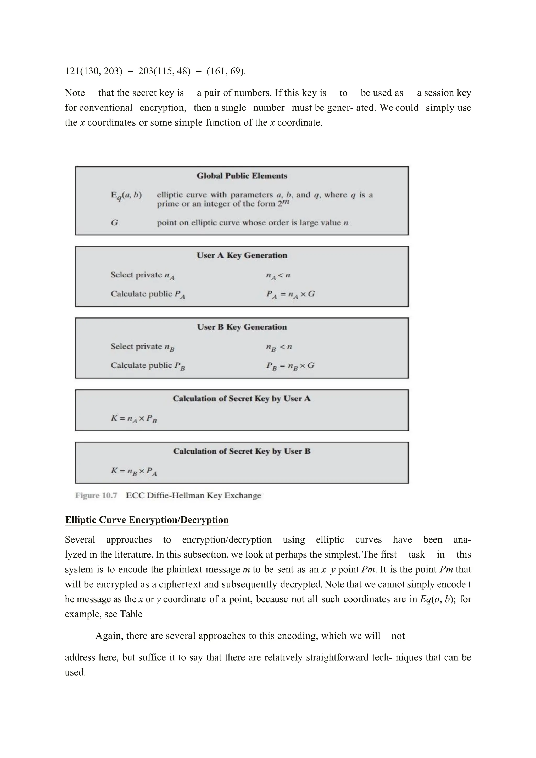 121(130, 203) = 203(115, 48) = (161, 69).
Note that the secret key is a pair of numbers. If this key is to be used as a session key
for conventional encryption, then a single number must be gener- ated. We could simply use
the x coordinates or some simple function of the x coordinate.
Elliptic Curve Encryption/Decryption
Several approaches to encryption/decryption using elliptic curves have been ana-
lyzed in the literature. In this subsection, we look at perhaps the simplest.The first task in this
system is to encode the plaintext message m to be sent as an x–y point Pm. It is the point Pm that
will be encrypted as a ciphertext and subsequently decrypted.Note that we cannot simply encode t
he message as the x or y coordinate of a point, because not all such coordinates are in Eq(a, b); for
example, see Table
Again, there are several approaches to this encoding, which we will not
address here, but suffice it to say that there are relatively straightforward tech- niques that can be
used.
 