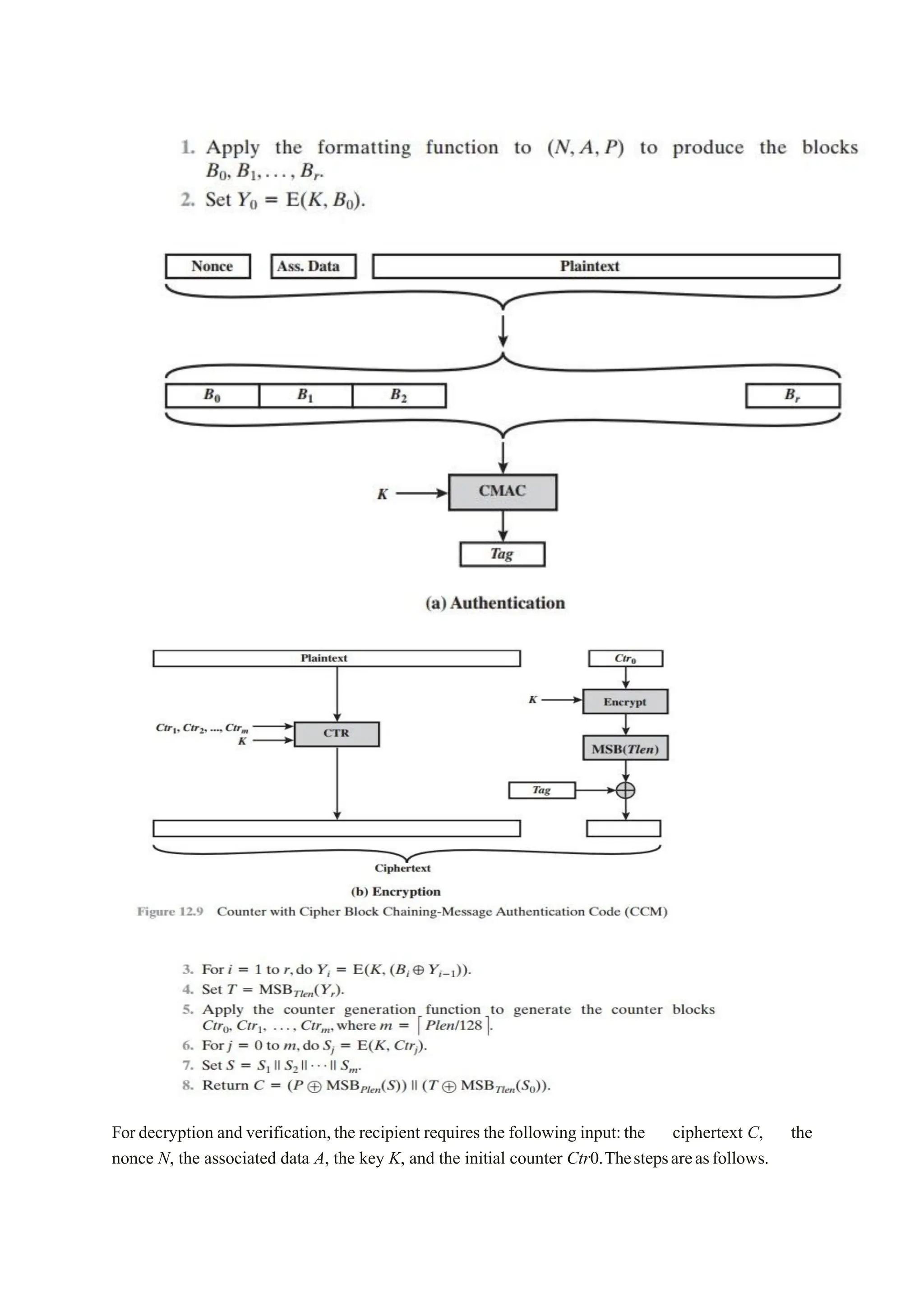 For decryption and verification,the recipient requires the following input:the ciphertext C, the
nonce N, the associated data A, the key K, and the initial counter Ctr0.Thestepsareasfollows.
 