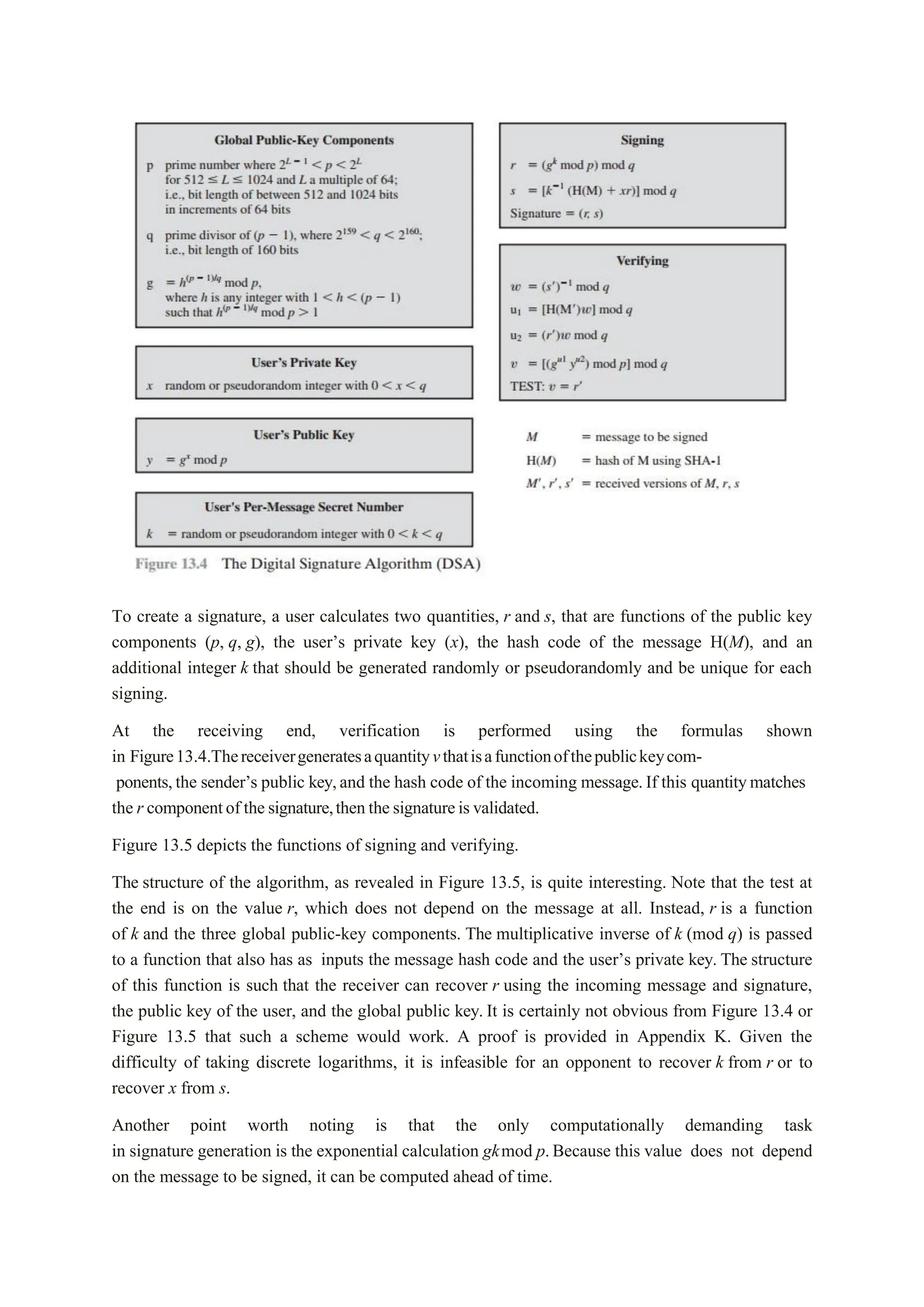 To create a signature, a user calculates two quantities, r and s, that are functions of the public key
components (p, q, g), the user’s private key (x), the hash code of the message H(M), and an
additional integer k that should be generated randomly or pseudorandomly and be unique for each
signing.
At the receiving end, verification is performed using the formulas shown
in Figure13.4.Thereceivergeneratesaquantityvthatisafunctionofthepublickeycom-
ponents,the sender’s public key,and the hash code of the incoming message.If this quantitymatches
the r componentof thesignature,thenthesignatureisvalidated.
Figure 13.5 depicts the functions of signing and verifying.
The structure of the algorithm, as revealed in Figure 13.5, is quite interesting. Note that the test at
the end is on the value r, which does not depend on the message at all. Instead, r is a function
of k and the three global public-key components. The multiplicative inverse of k (mod q) is passed
to a function that also has as inputs the message hash code and the user’s private key. The structure
of this function is such that the receiver can recover r using the incoming message and signature,
the public key of the user, and the global public key. It is certainly not obvious from Figure 13.4 or
Figure 13.5 that such a scheme would work. A proof is provided in Appendix K. Given the
difficulty of taking discrete logarithms, it is infeasible for an opponent to recover k from r or to
recover x from s.
Another point worth noting is that the only computationally demanding task
in signature generation is the exponential calculation gkmod p.Because this value does not depend
on the message to be signed, it can be computed ahead of time.
 