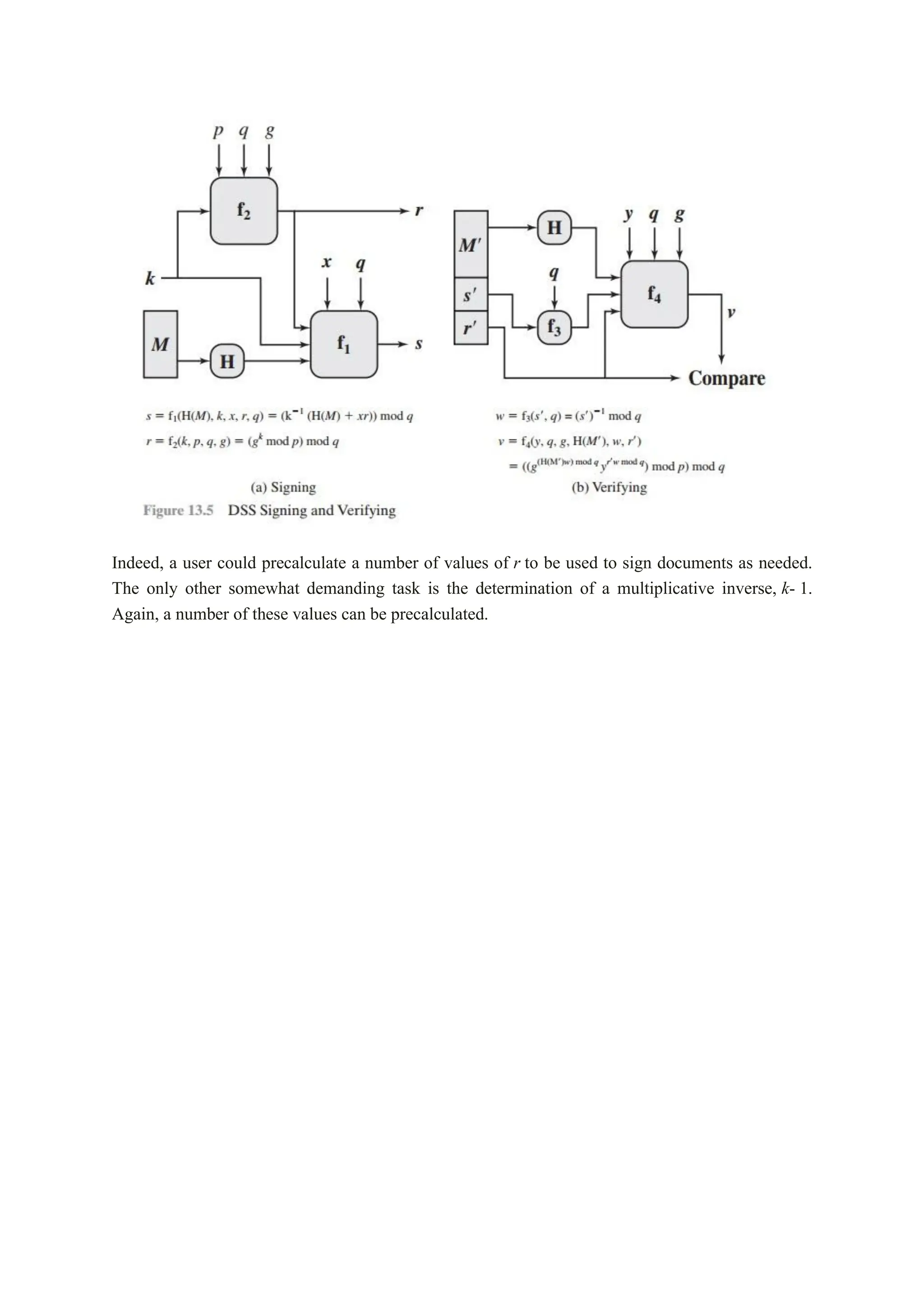 Indeed, a user could precalculate a number of values of r to be used to sign documents as needed.
The only other somewhat demanding task is the determination of a multiplicative inverse, k- 1.
Again, a number of these values can be precalculated.
 