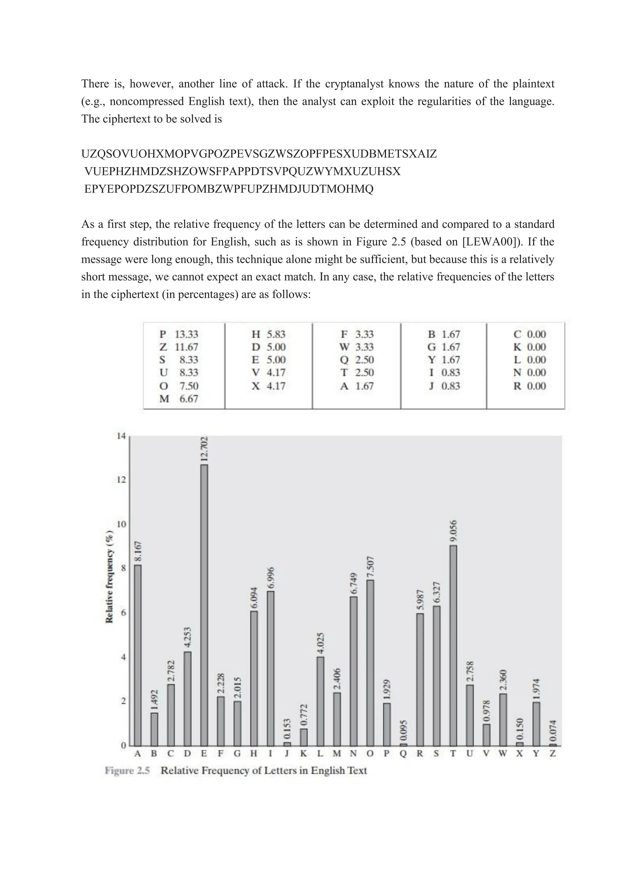 There is, however, another line of attack. If the cryptanalyst knows the nature of the plaintext
(e.g., noncompressed English text), then the analyst can exploit the regularities of the language.
The ciphertext to be solved is
UZQSOVUOHXMOPVGPOZPEVSGZWSZOPFPESXUDBMETSXAIZ
VUEPHZHMDZSHZOWSFPAPPDTSVPQUZWYMXUZUHSX
EPYEPOPDZSZUFPOMBZWPFUPZHMDJUDTMOHMQ
As a first step, the relative frequency of the letters can be determined and compared to a standard
frequency distribution for English, such as is shown in Figure 2.5 (based on [LEWA00]). If the
message were long enough, this technique alone might be sufficient, but because this is a relatively
short message, we cannot expect an exact match. In any case, the relative frequencies of the letters
in the ciphertext (in percentages) are as follows:
 