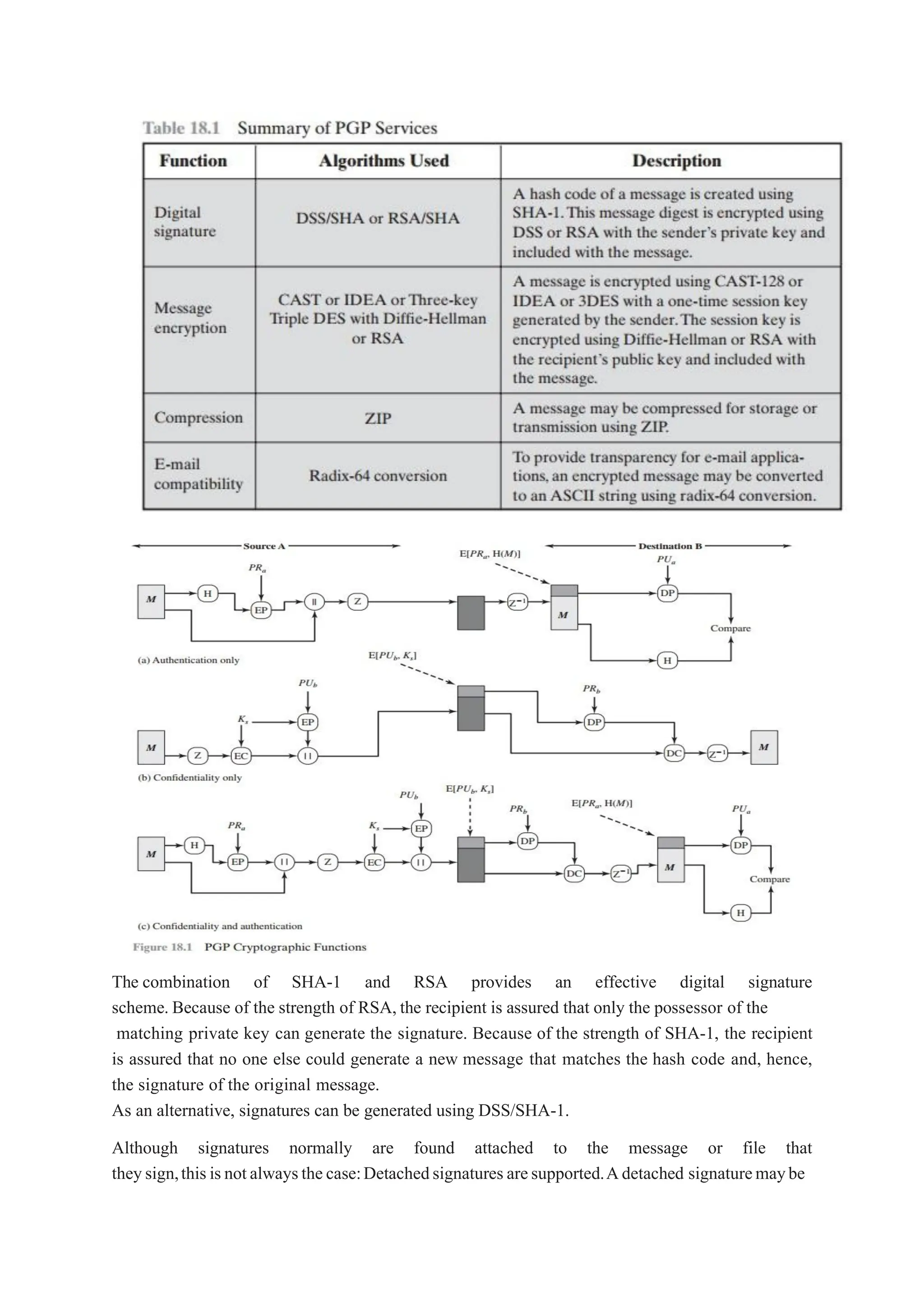 The combination of SHA-1 and RSA provides an effective digital signature
scheme. Because of the strength of RSA, the recipient is assured that only the possessor of the
matching private key can generate the signature. Because of the strength of SHA-1, the recipient
is assured that no one else could generate a new message that matches the hash code and, hence,
the signature of the original message.
As an alternative, signatures can be generated using DSS/SHA-1.
Although signatures normally are found attached to the message or file that
theysign,thisisnotalwaysthecase:Detachedsignatures aresupported.Adetached signaturemaybe
 