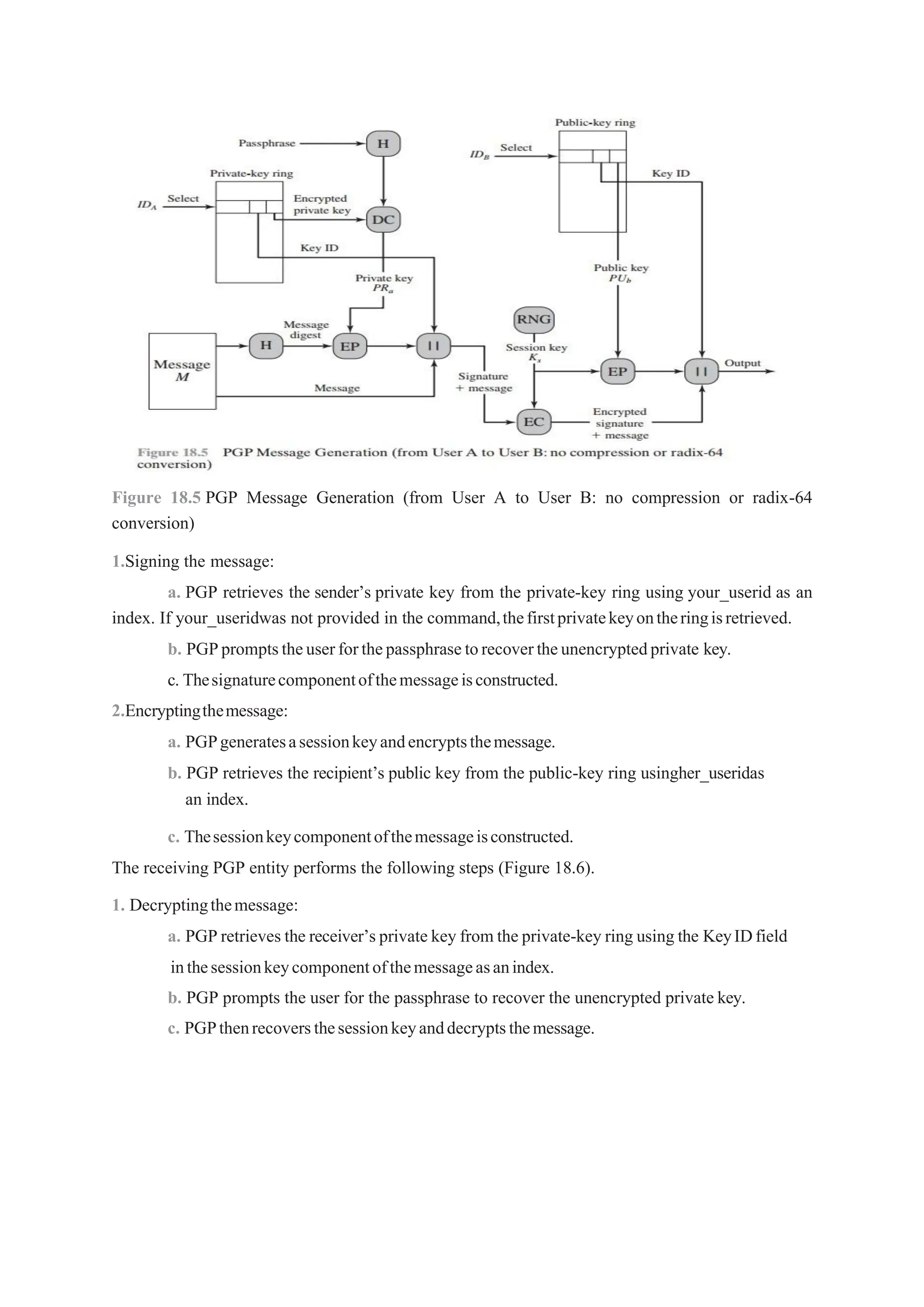 Figure 18.5 PGP Message Generation (from User A to User B: no compression or radix-64
conversion)
1.Signing the message:
a. PGP retrieves the sender’s private key from the private-key ring using your_userid as an
index. If your_useridwas not provided in the command,thefirstprivatekeyontheringisretrieved.
b. PGPpromptstheuserforthepassphrasetorecovertheunencryptedprivate key.
c. Thesignaturecomponentofthemessageisconstructed.
2.Encryptingthemessage:
a. PGPgeneratesasessionkeyandencryptsthemessage.
b. PGP retrieves the recipient’s public key from the public-key ring usingher_useridas
an index.
c. Thesessionkeycomponentofthemessageisconstructed.
The receiving PGP entity performs the following steps (Figure 18.6).
1. Decryptingthemessage:
a. PGPretrieves the receiver’s private key from the private-key ring using the KeyIDfield
inthesessionkeycomponentofthemessageasanindex.
b. PGP prompts the user for the passphrase to recover the unencrypted private key.
c. PGPthenrecoversthesessionkeyanddecryptsthemessage.
 