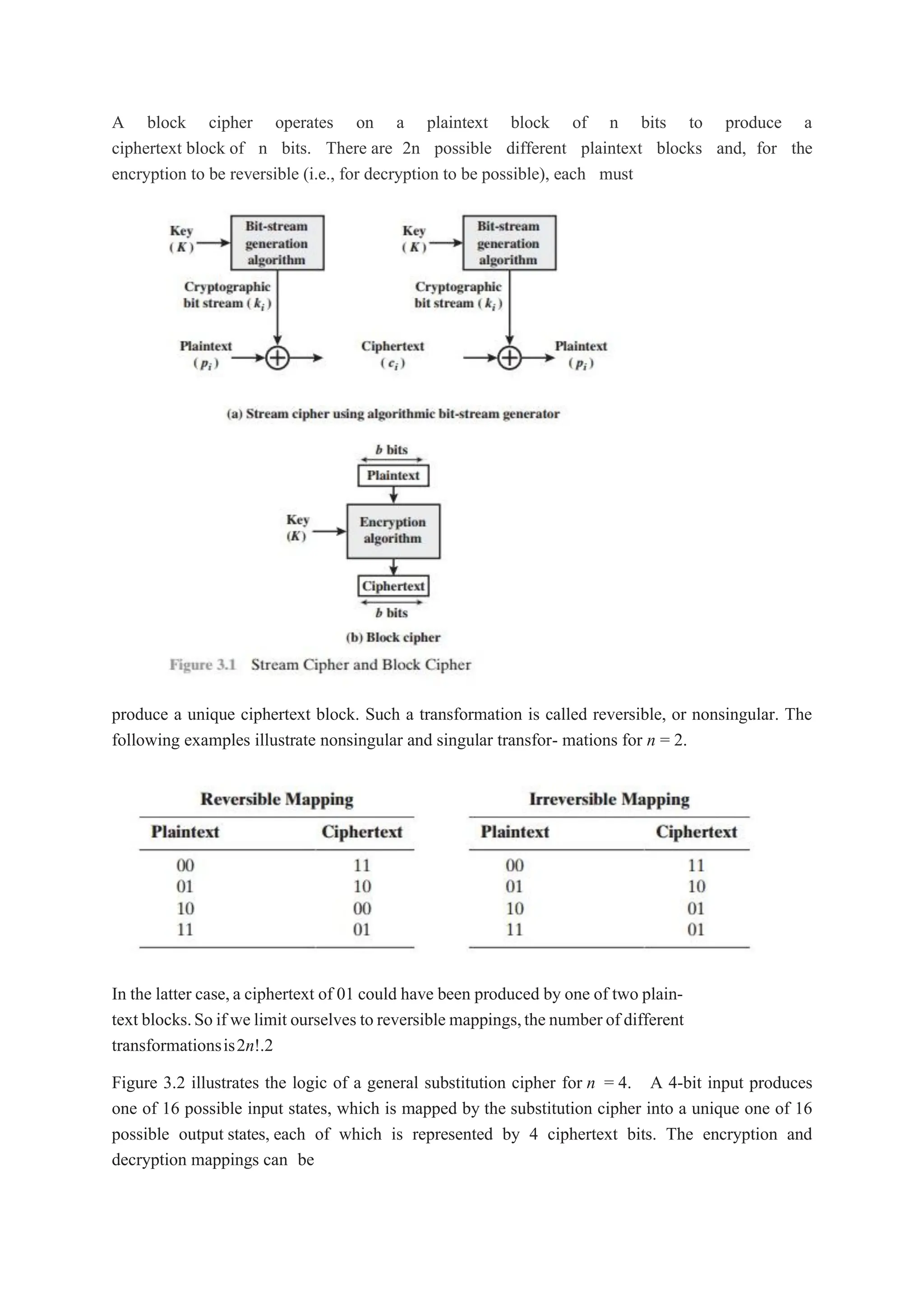 A block cipher operates on a plaintext block of n bits to produce a
ciphertext block of n bits. There are 2n possible different plaintext blocks and, for the
encryption to be reversible (i.e., for decryption to be possible), each must
produce a unique ciphertext block. Such a transformation is called reversible, or nonsingular. The
following examples illustrate nonsingular and singular transfor- mations for n = 2.
In the latter case,a ciphertext of 01 could have been produced by one of two plain-
text blocks.So if we limit ourselves to reversible mappings,the numberof different
transformationsis2n!.2
Figure 3.2 illustrates the logic of a general substitution cipher for n = 4. A 4-bit input produces
one of 16 possible input states, which is mapped by the substitution cipher into a unique one of 16
possible output states, each of which is represented by 4 ciphertext bits. The encryption and
decryption mappings can be
 