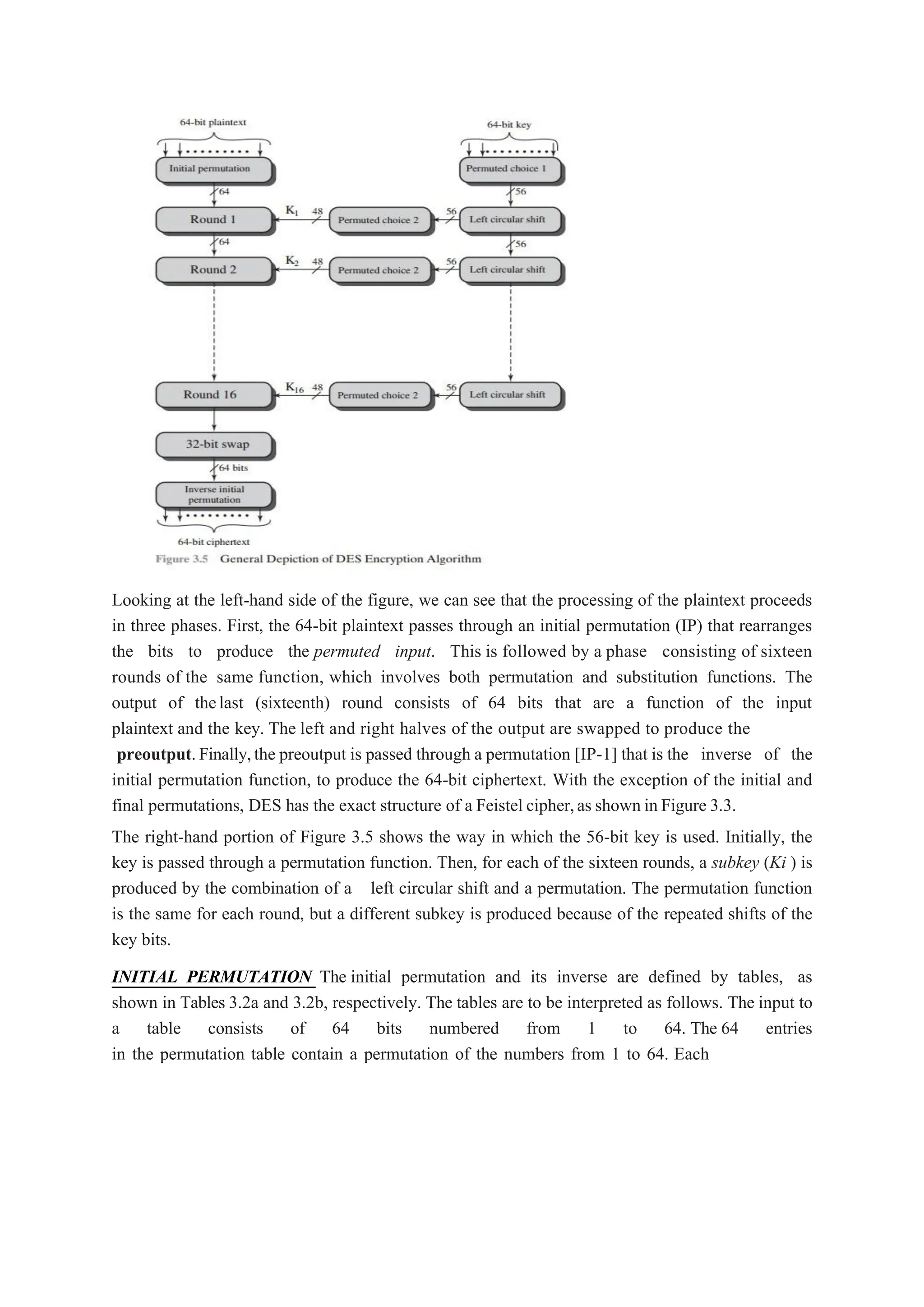 Looking at the left-hand side of the figure, we can see that the processing of the plaintext proceeds
in three phases. First, the 64-bit plaintext passes through an initial permutation (IP) that rearranges
the bits to produce the permuted input. This is followed by a phase consisting of sixteen
rounds of the same function, which involves both permutation and substitution functions. The
output of thelast (sixteenth) round consists of 64 bits that are a function of the input
plaintext and the key. The left and right halves of the output are swapped to produce the
preoutput.Finally,the preoutput is passed through a permutation [IP-1] that is the inverse of the
initial permutation function, to produce the 64-bit ciphertext. With the exception of the initial and
final permutations, DES has the exact structure of a Feistel cipher,as shown in Figure 3.3.
The right-hand portion of Figure 3.5 shows the way in which the 56-bit key is used. Initially, the
key is passed through a permutation function. Then, for each of the sixteen rounds, a subkey (Ki ) is
produced by the combination of a left circular shift and a permutation. The permutation function
is the same for each round, but a different subkey is produced because of the repeated shifts of the
key bits.
INITIAL PERMUTATION The initial permutation and its inverse are defined by tables, as
shown in Tables 3.2a and 3.2b, respectively. The tables are to be interpreted as follows. The input to
a table consists of 64 bits numbered from 1 to 64. The 64 entries
in the permutation table contain a permutation of the numbers from 1 to 64. Each
 